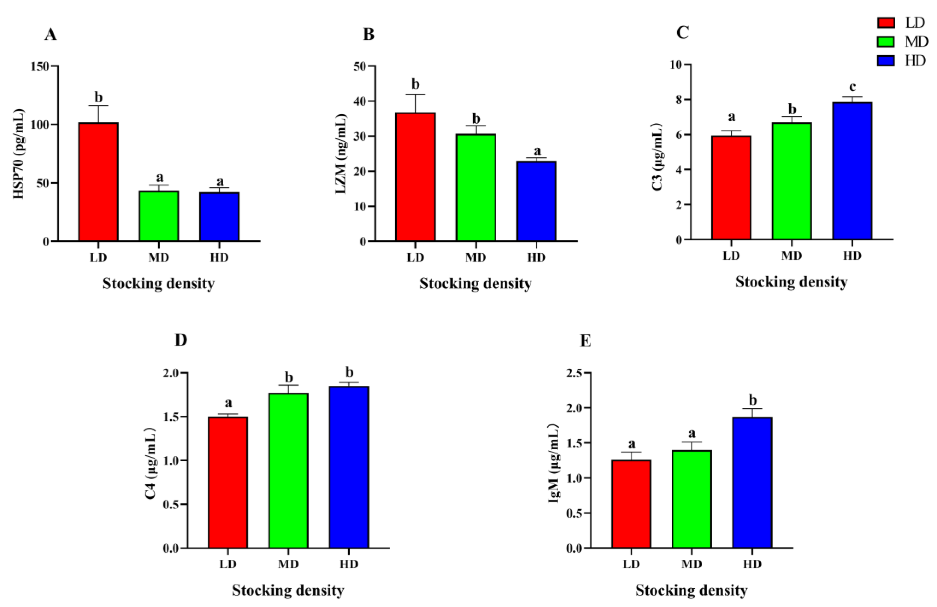 Animals 13 01721 g005