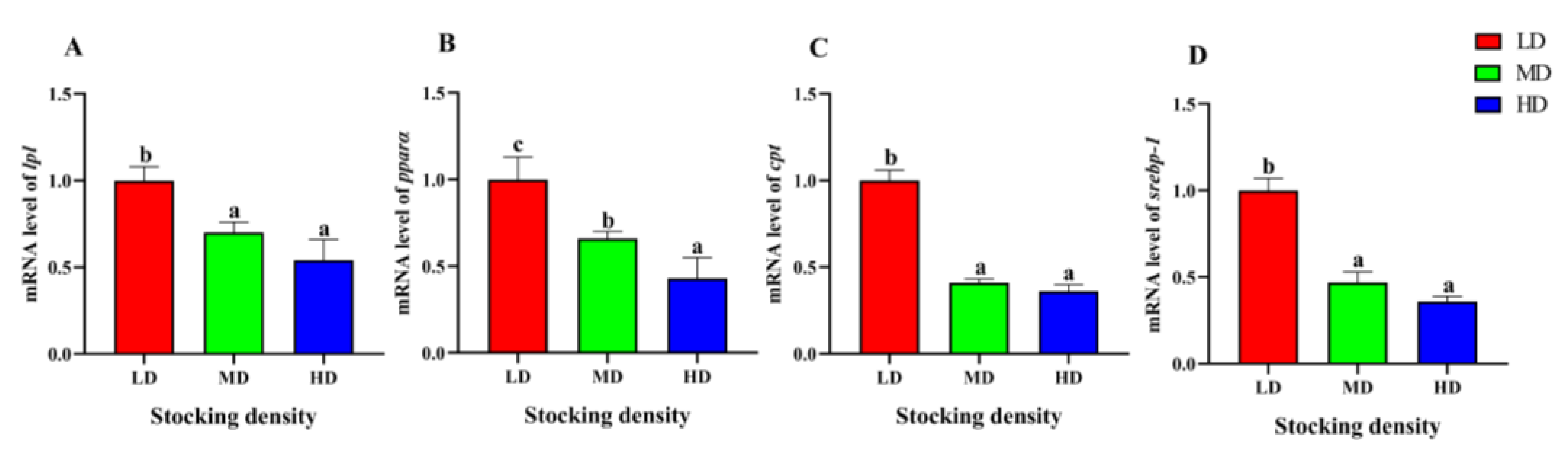 Animals 13 01721 g007