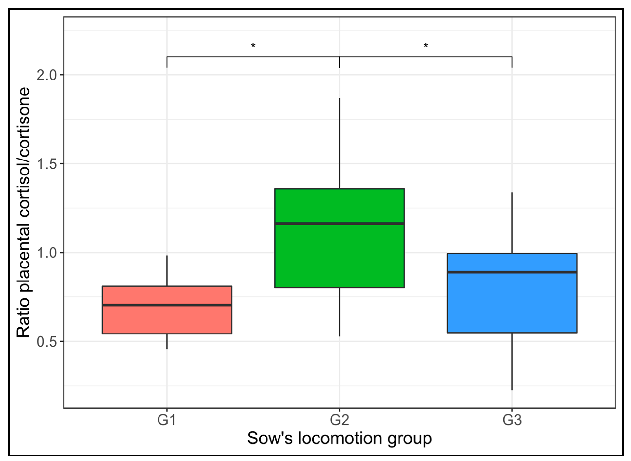 Animals 13 01722 g003