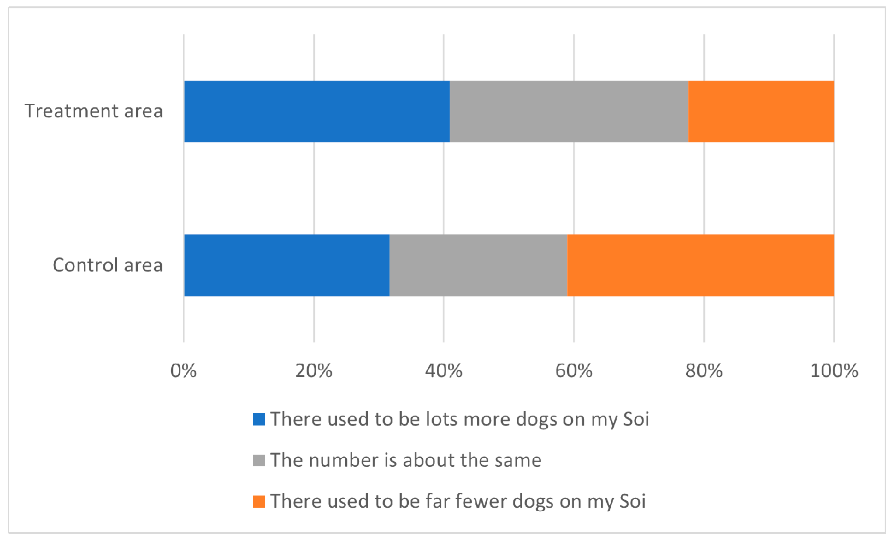 Animals 13 01726 g003