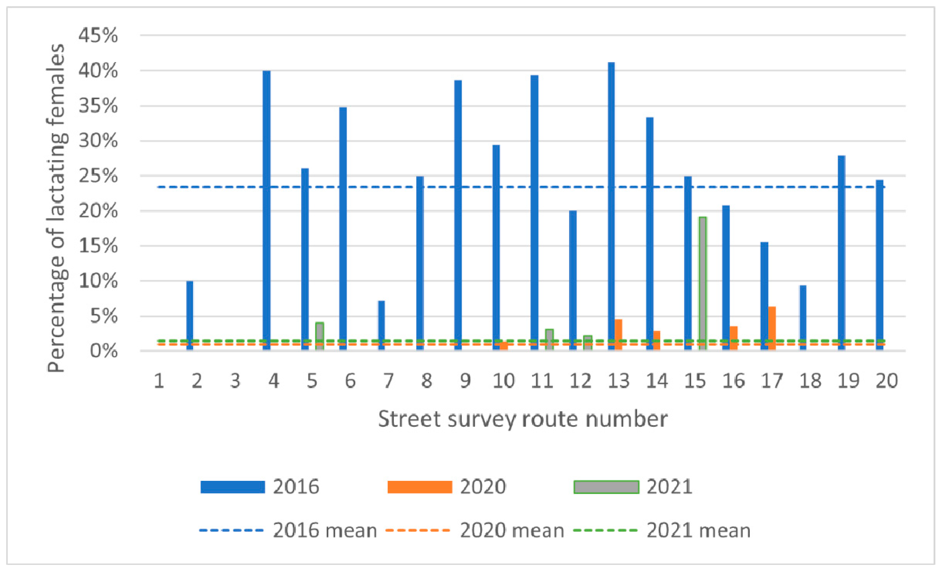 Animals 13 01726 g004