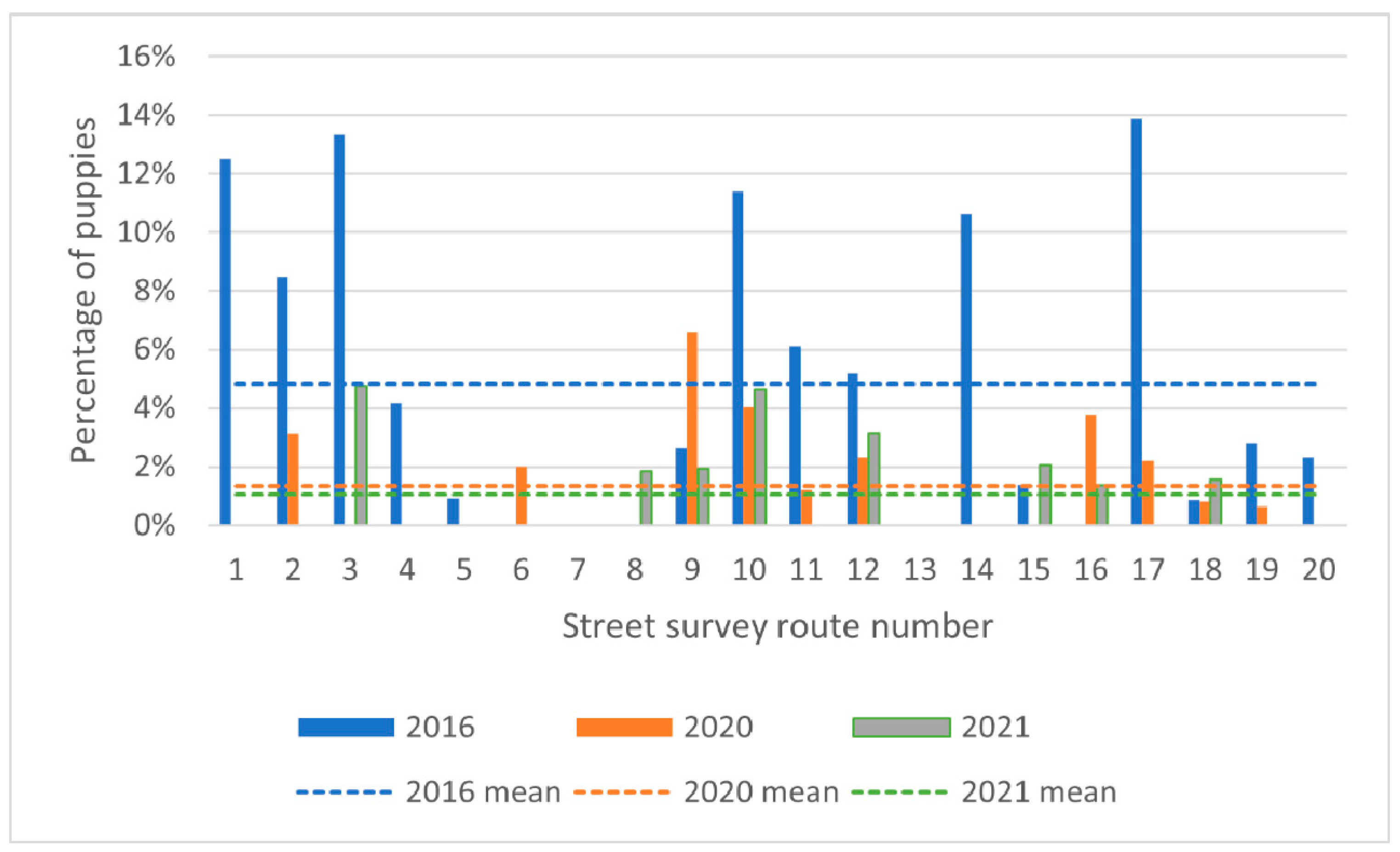 Animals 13 01726 g005