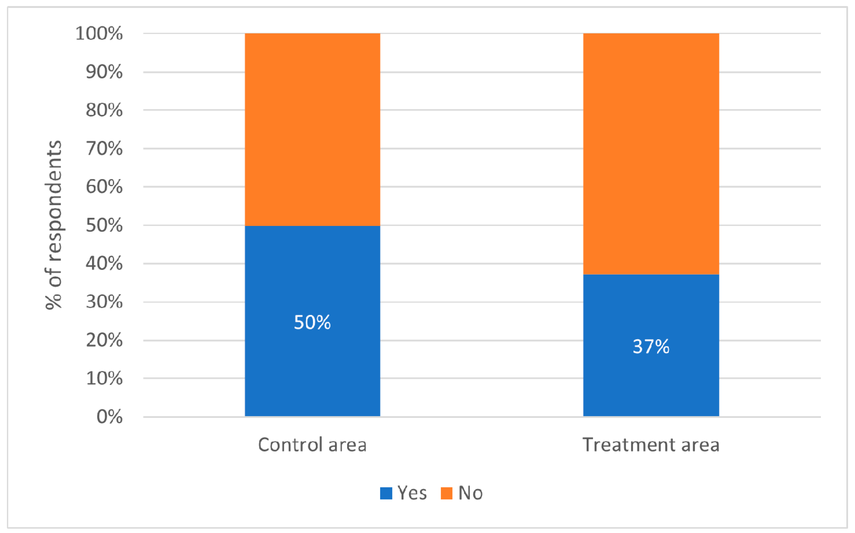 Animals 13 01726 g009