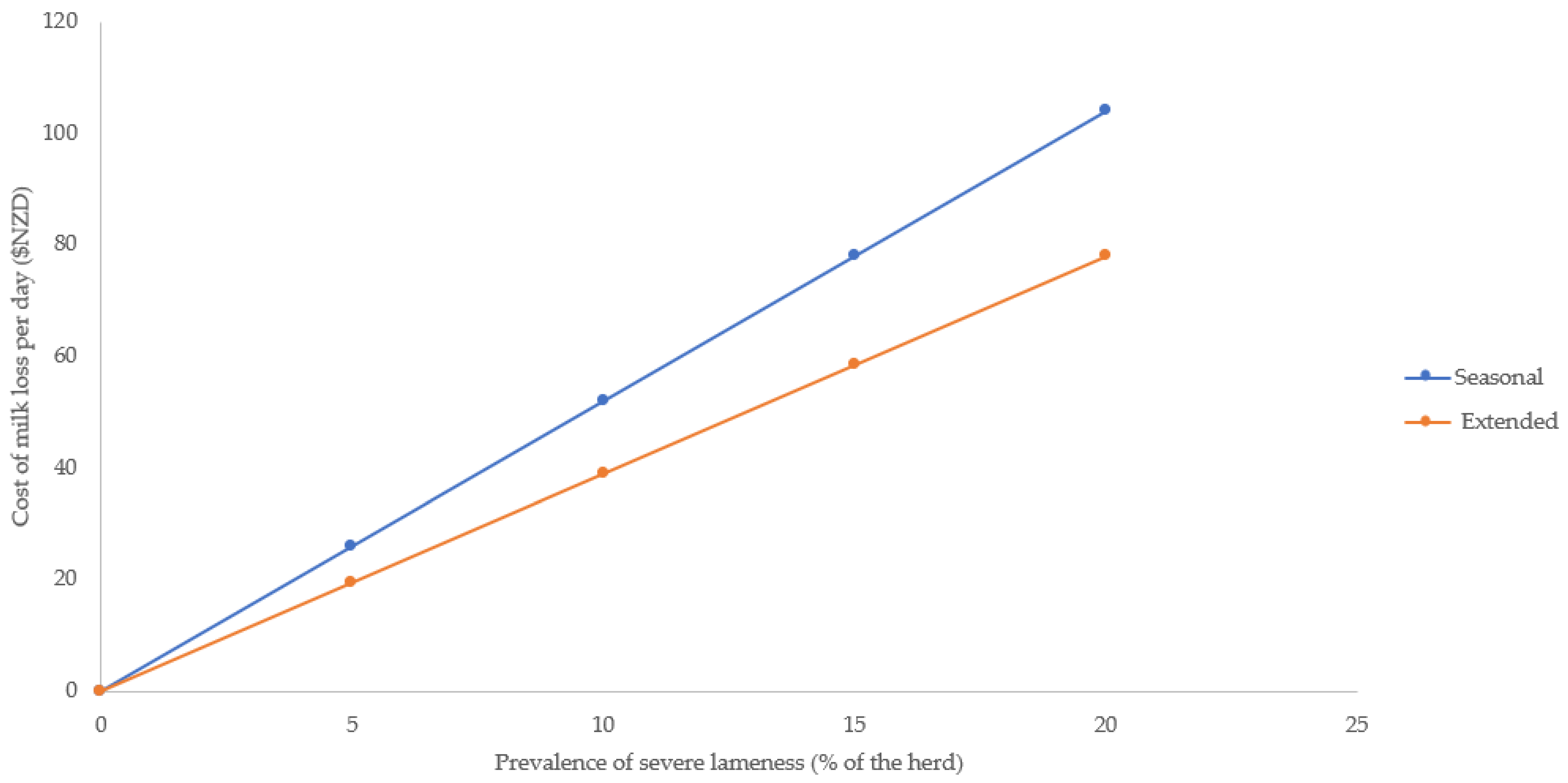 Animals 13 01728 g001 Animals 13 01728 g001