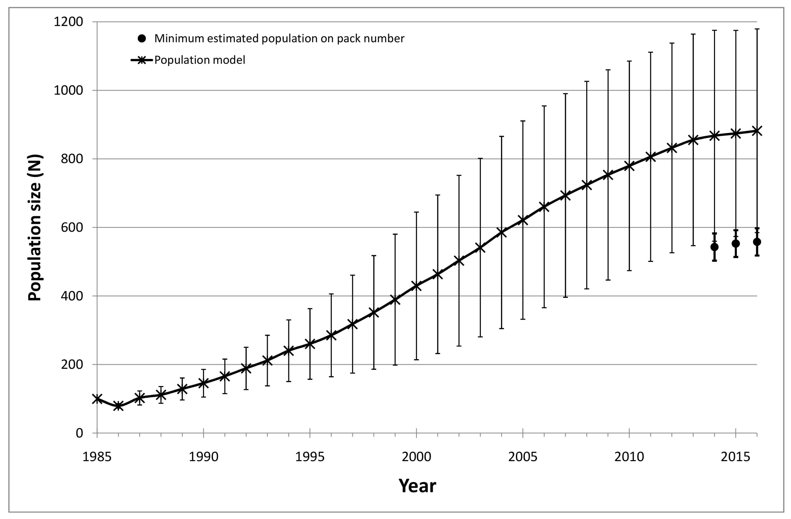 Animals 13 01735 g003 Animals 13 01735 g003