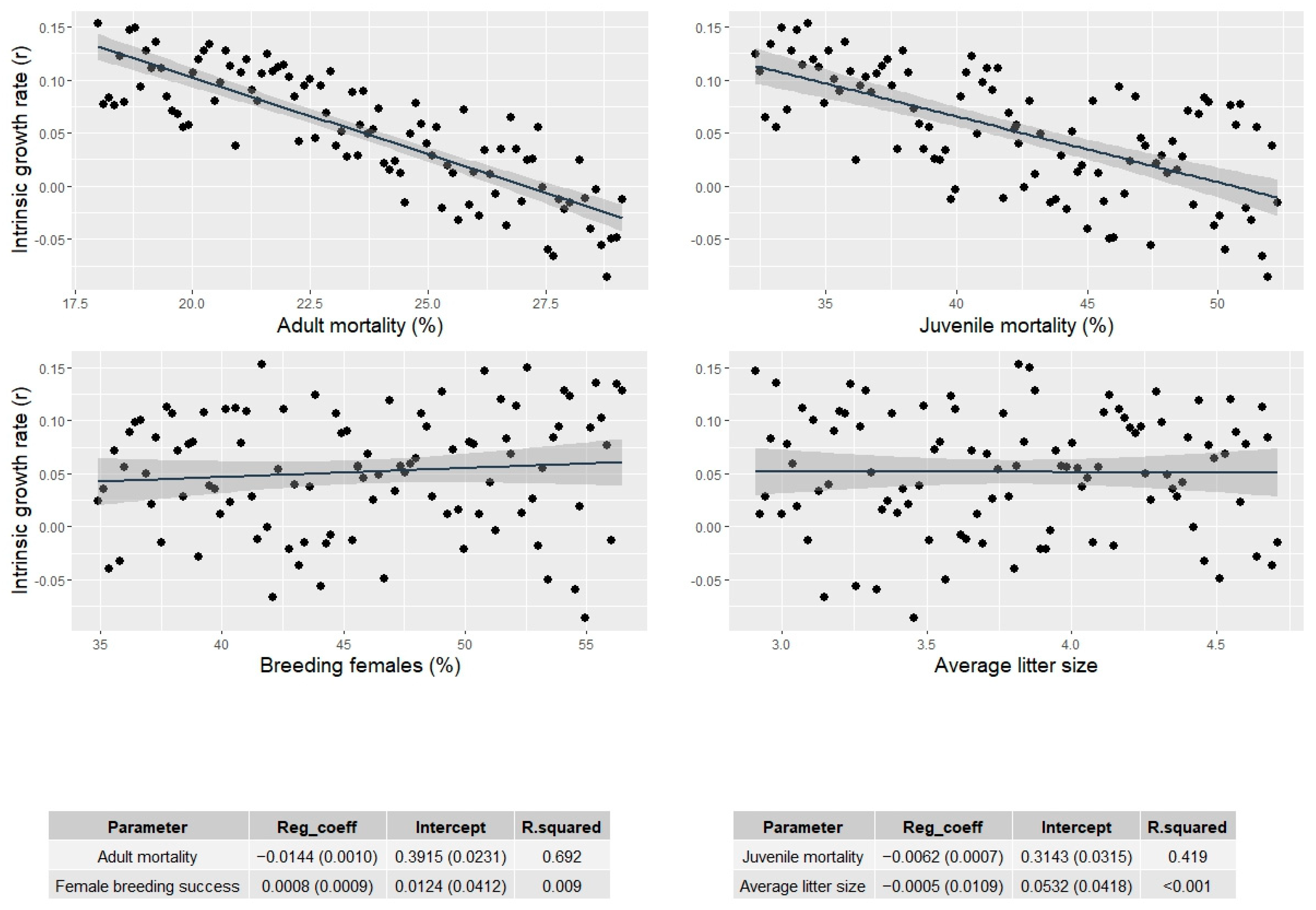 Animals 13 01735 g004 Animals 13 01735 g004