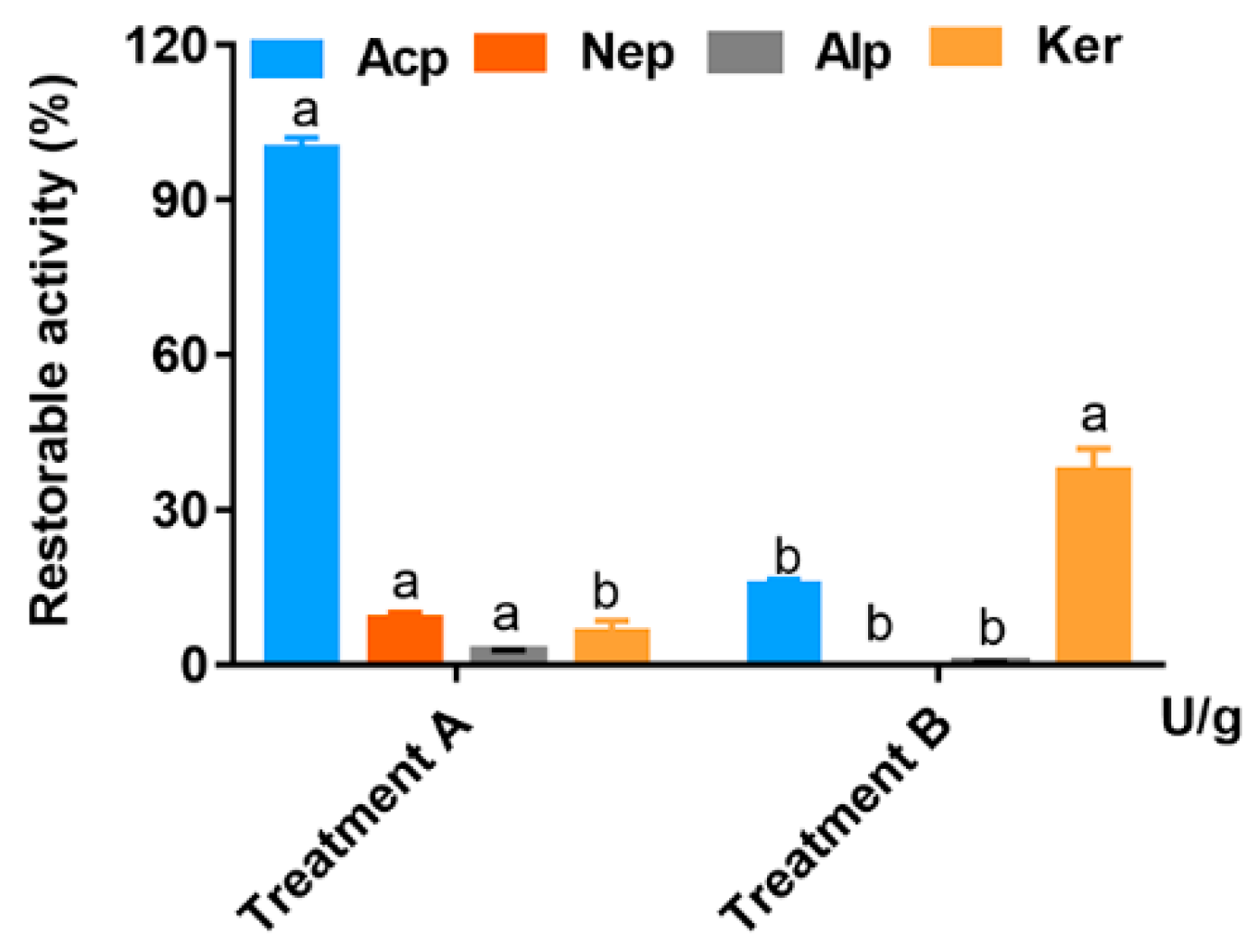Animals 13 01746 g002 Animals 13 01746 g002