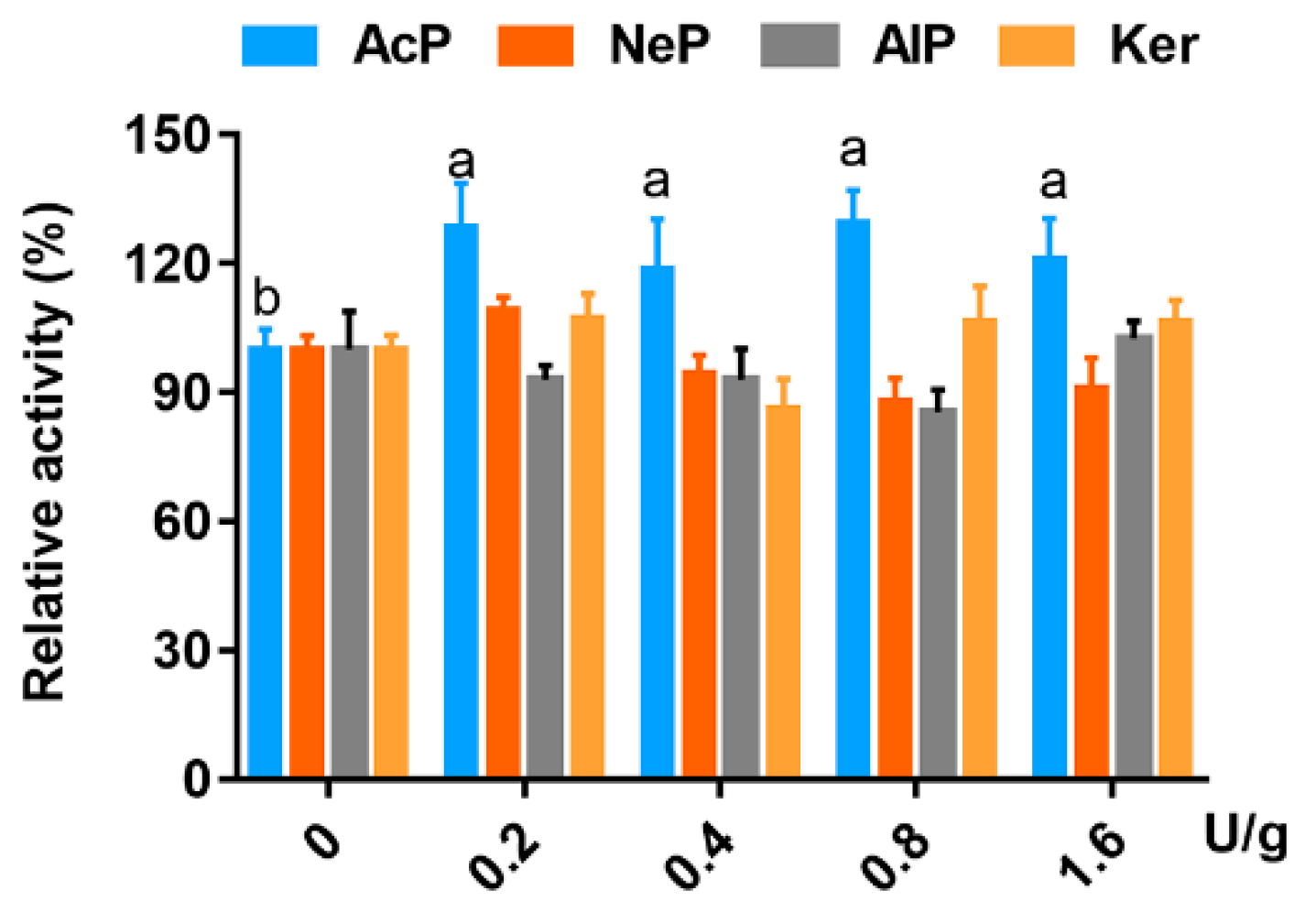 Animals 13 01746 g004 Animals 13 01746 g004