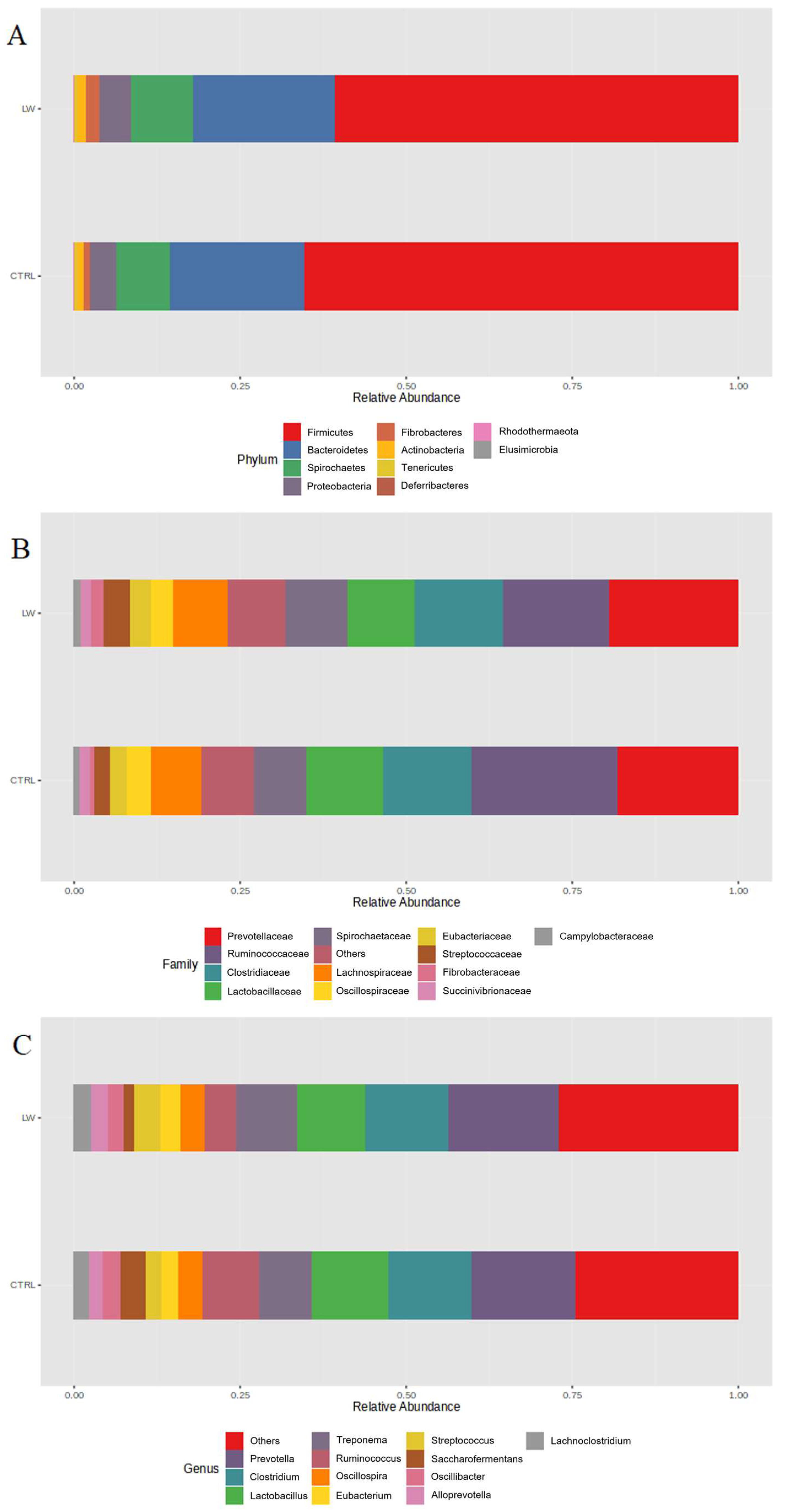 Animals 13 01750 g002 Animals 13 01750 g002