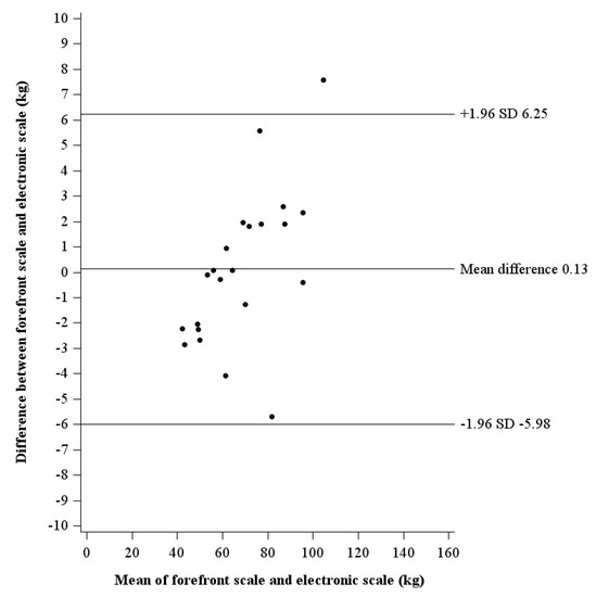 Animals 13 01752 g0a2