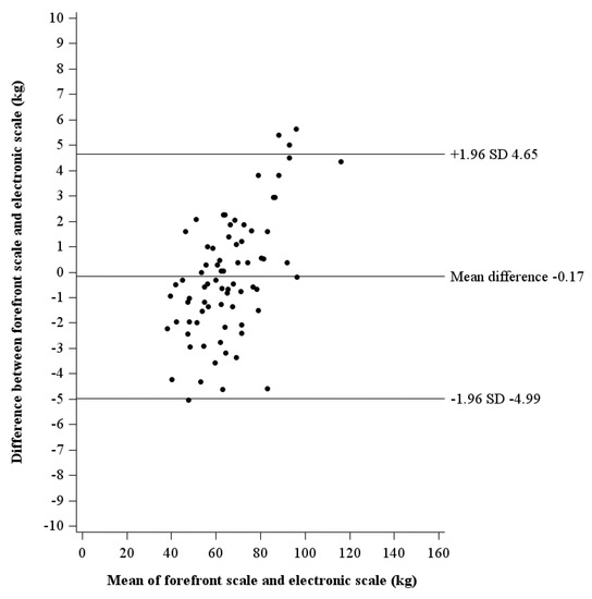 Animals 13 01752 g0a3