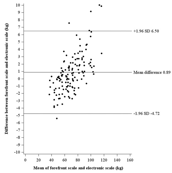 Animals 13 01752 g0a4