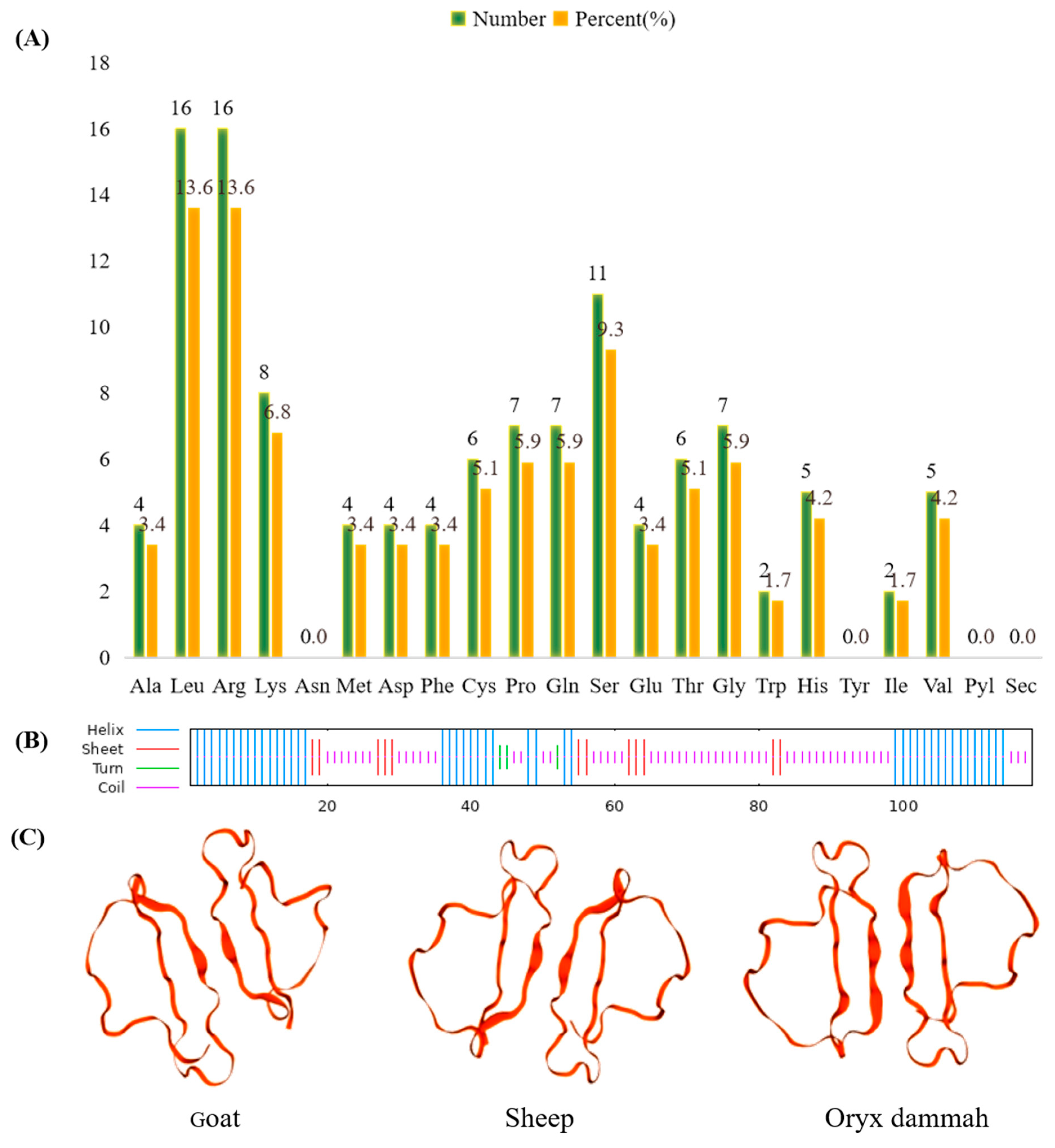 Animals 13 01757 g002