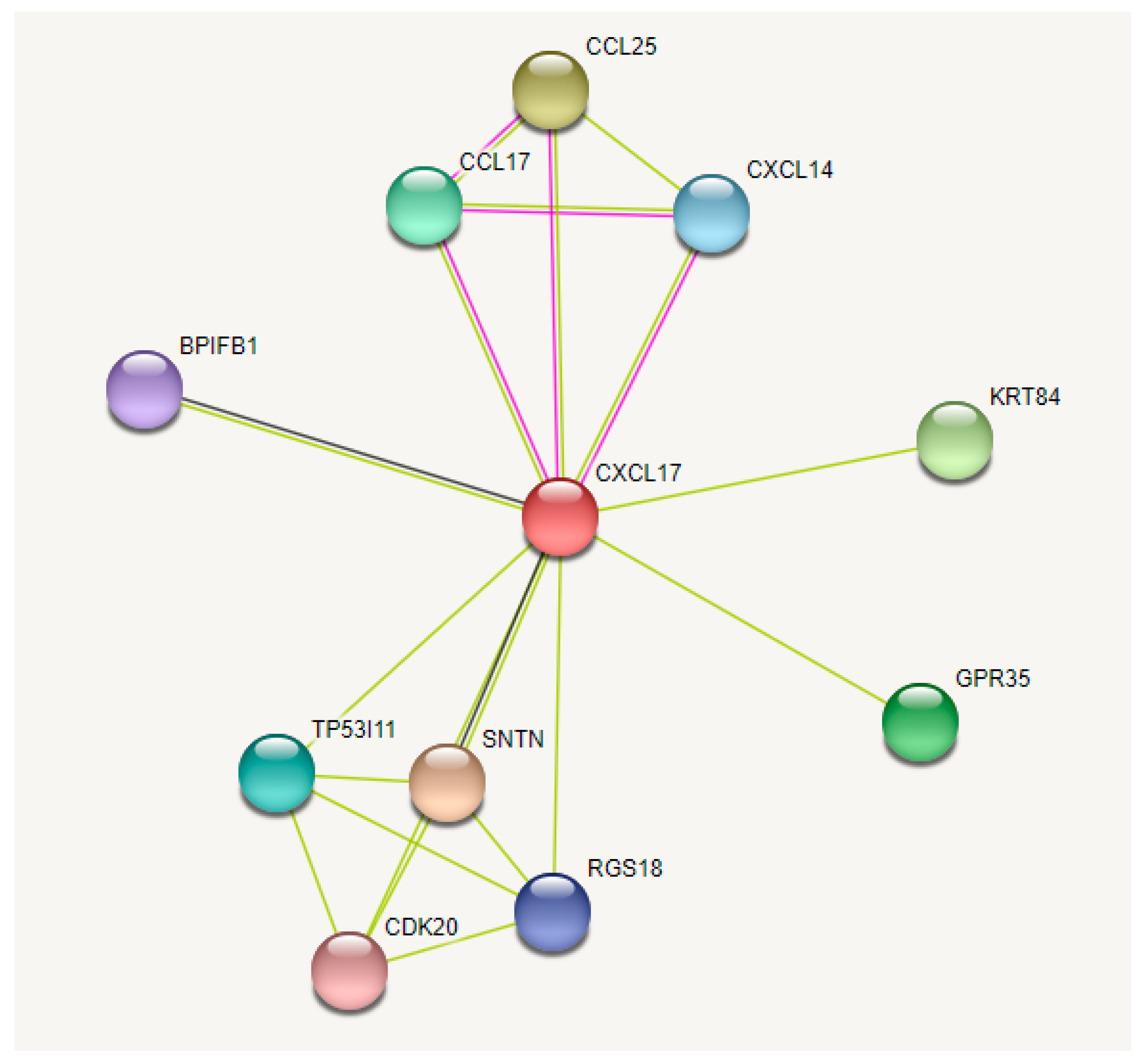 Animals 13 01757 g009