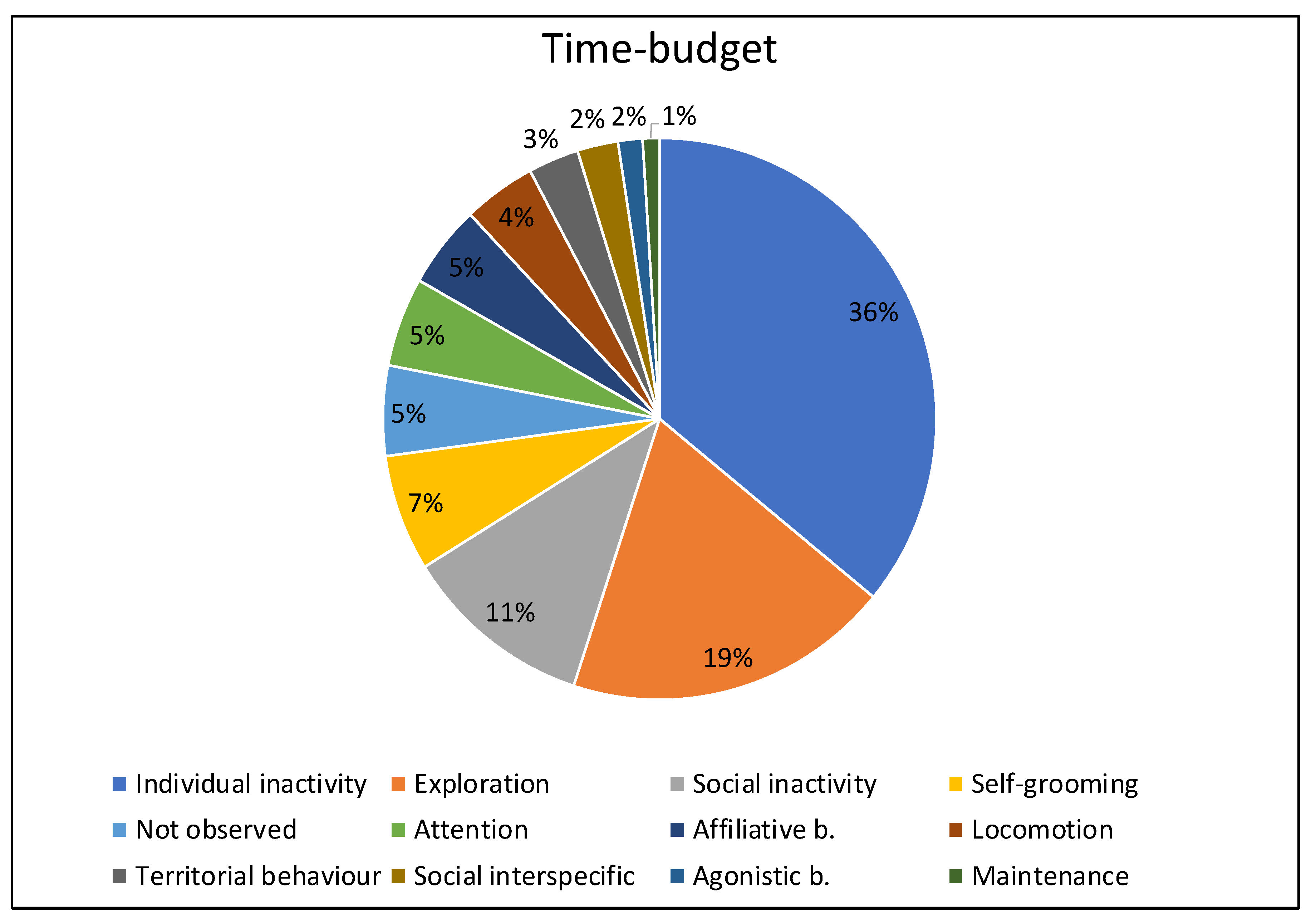 Animals 13 01762 g002