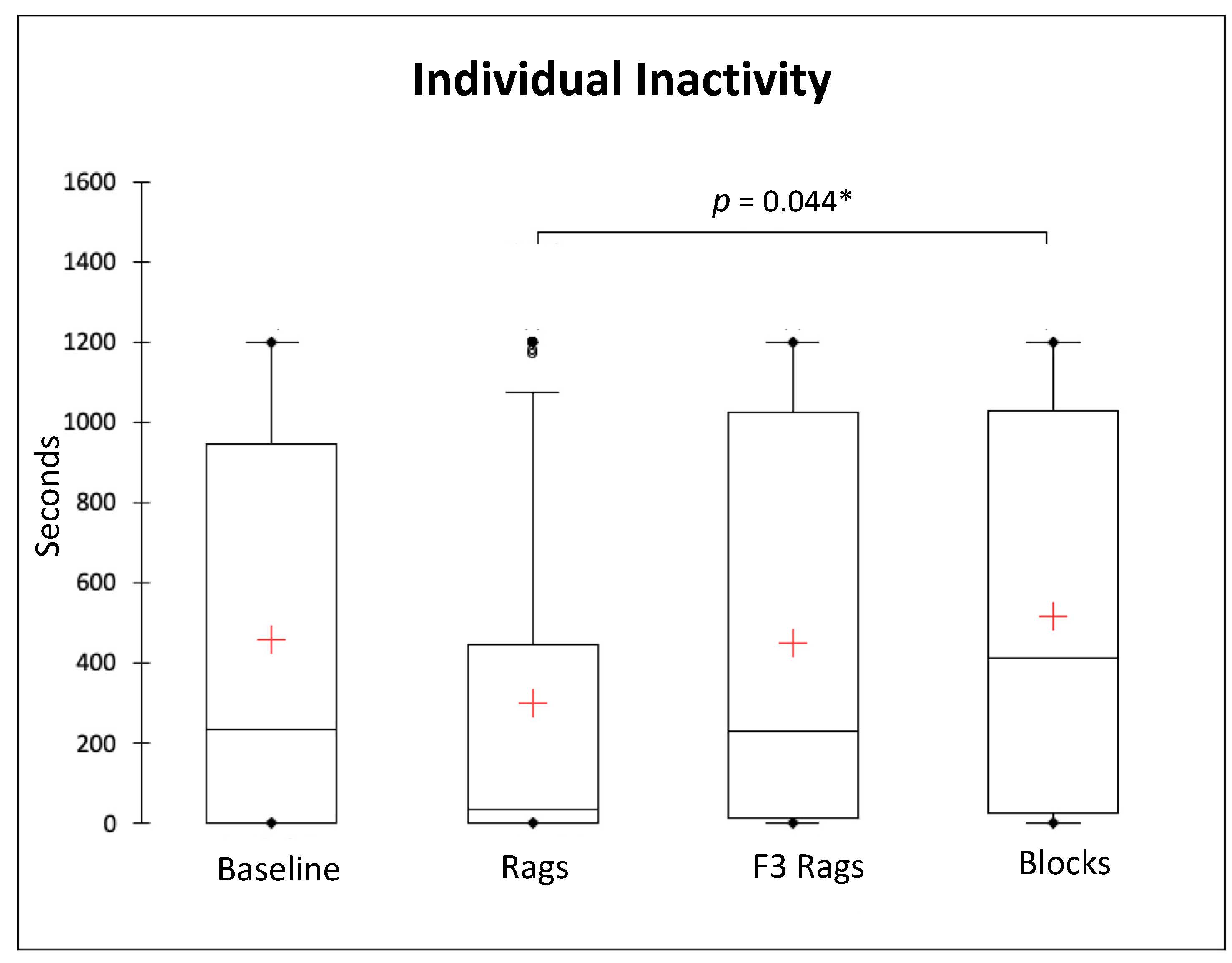 Animals 13 01762 g003