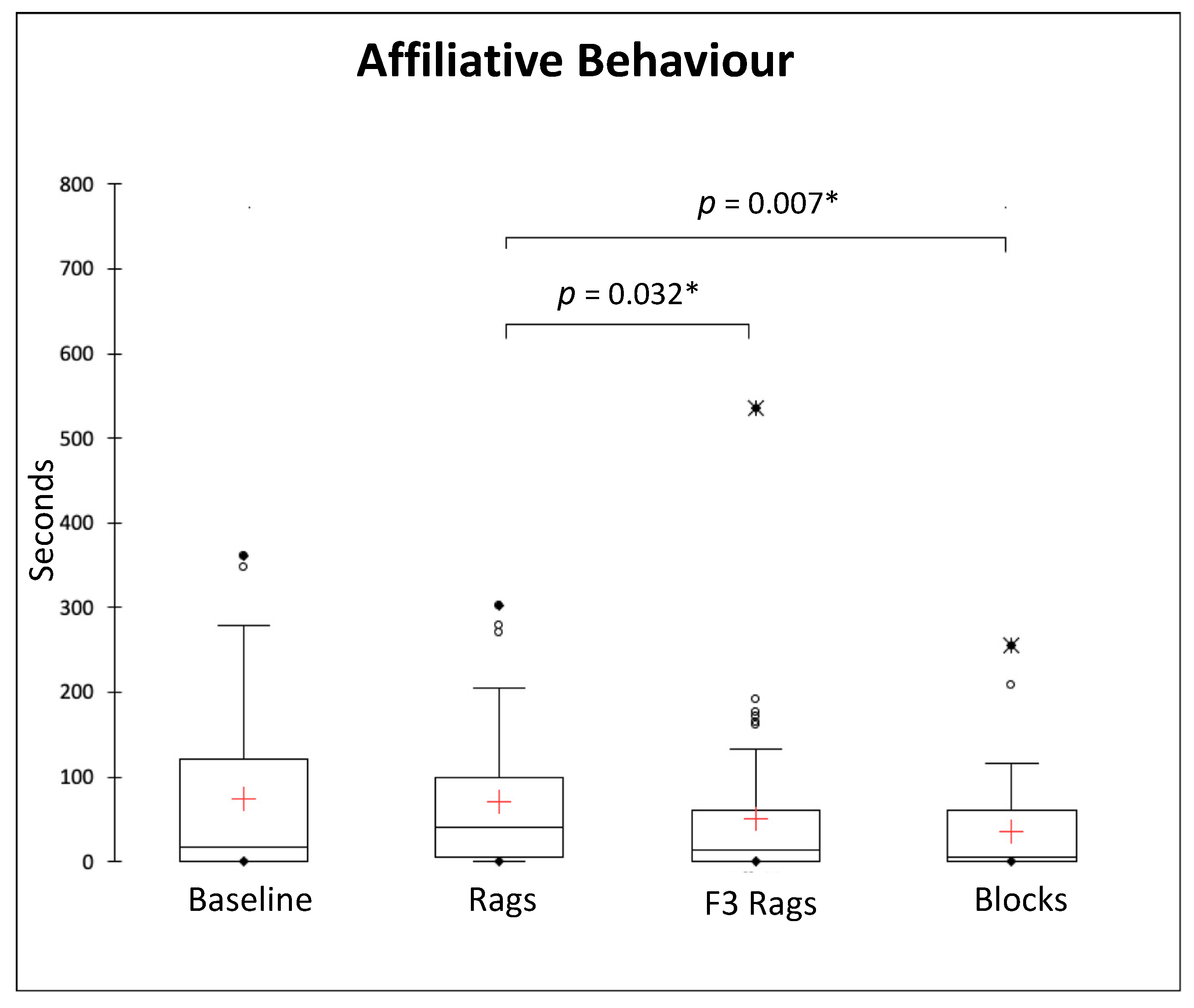 Animals 13 01762 g005