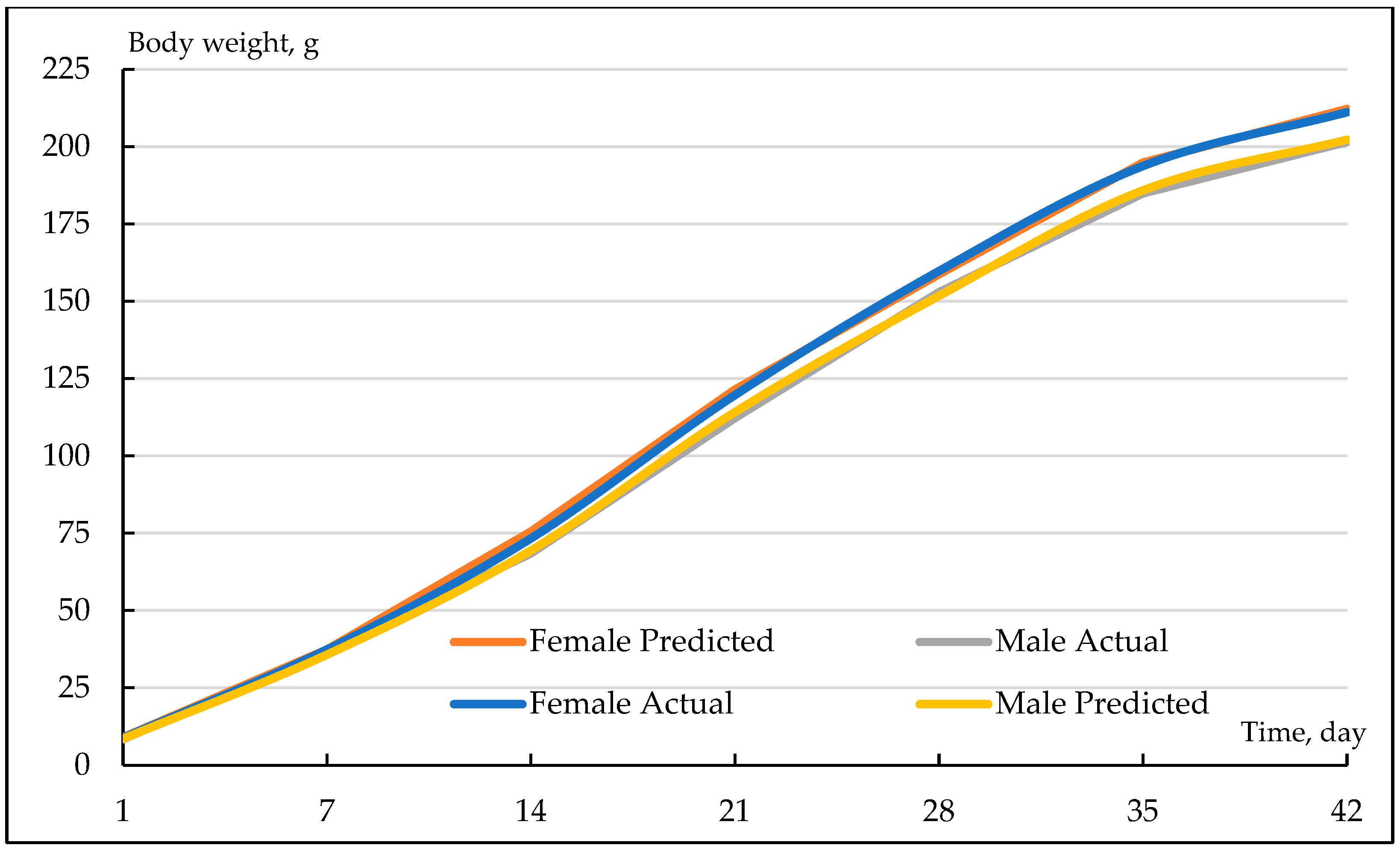 Animals 13 01765 g001