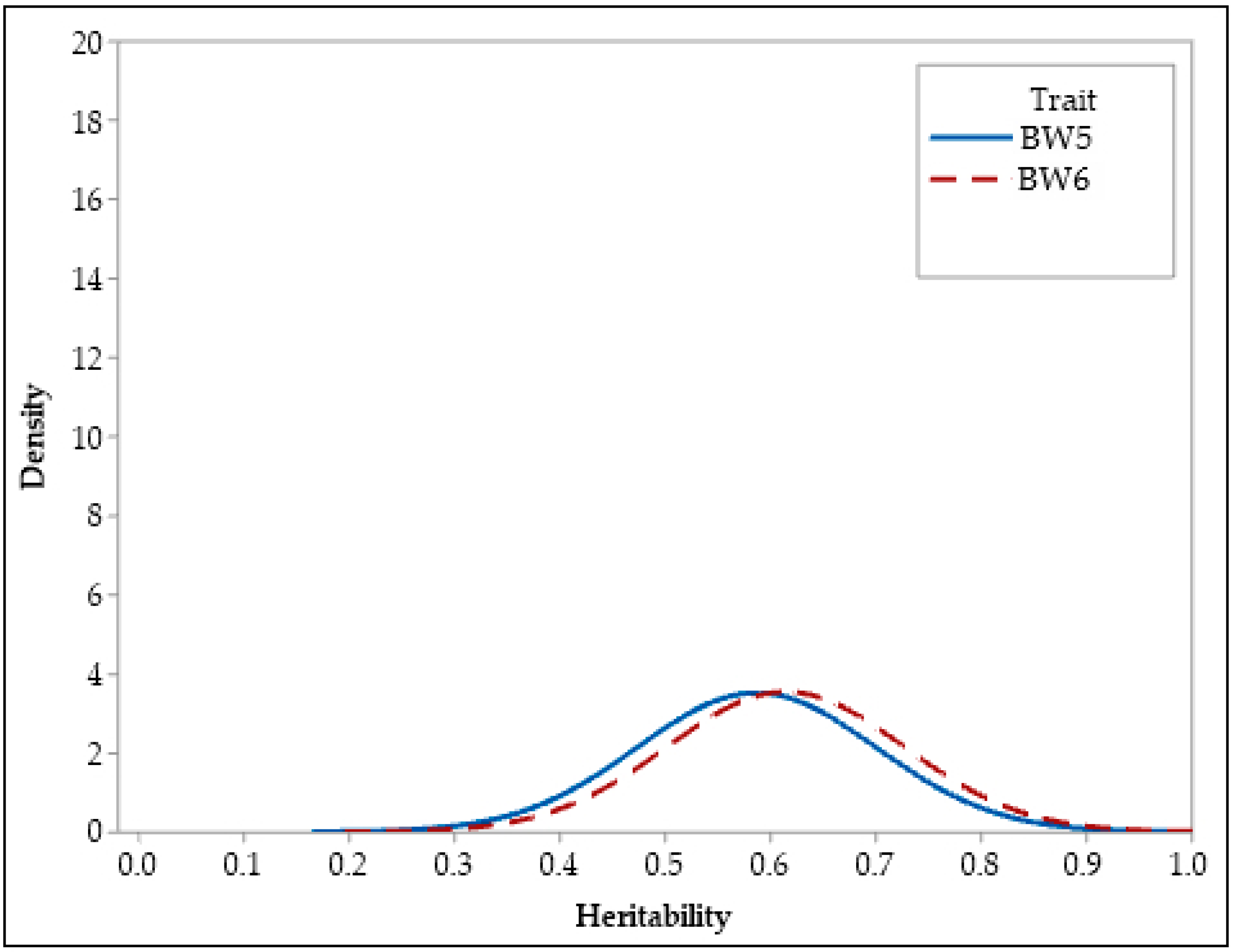 Animals 13 01765 g002