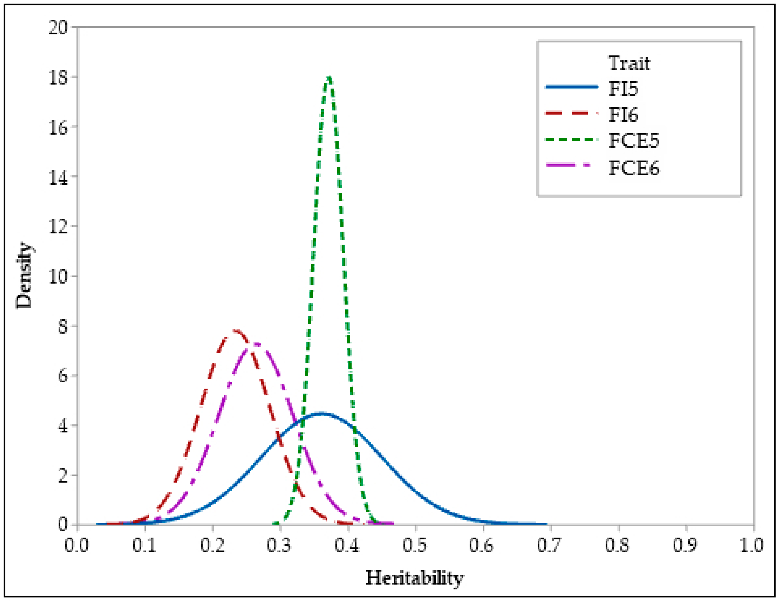 Animals 13 01765 g003