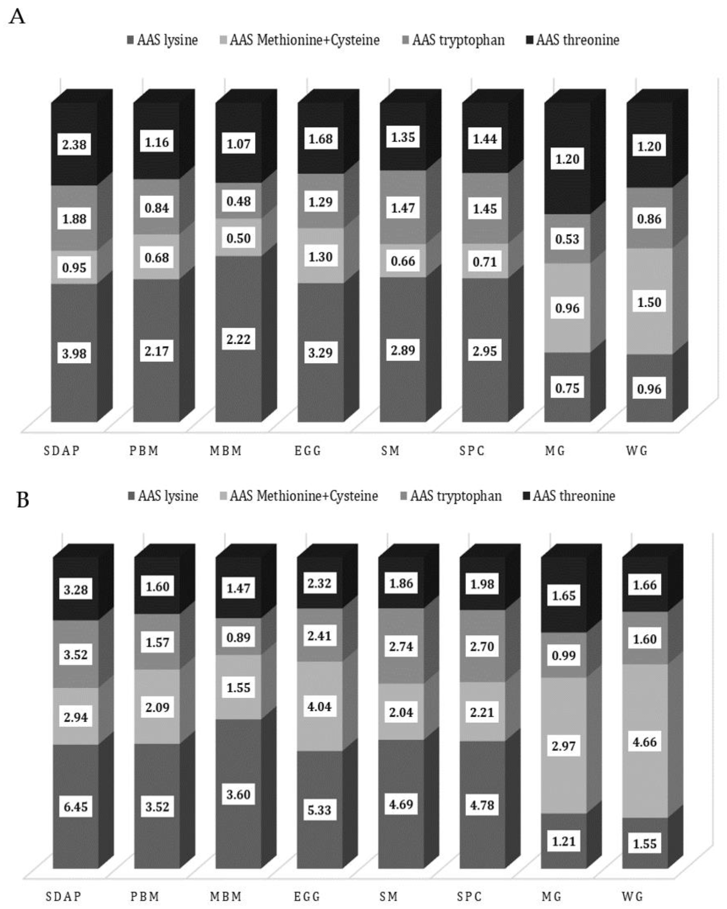 Animals 13 01773 g005 Animals 13 01773 g005