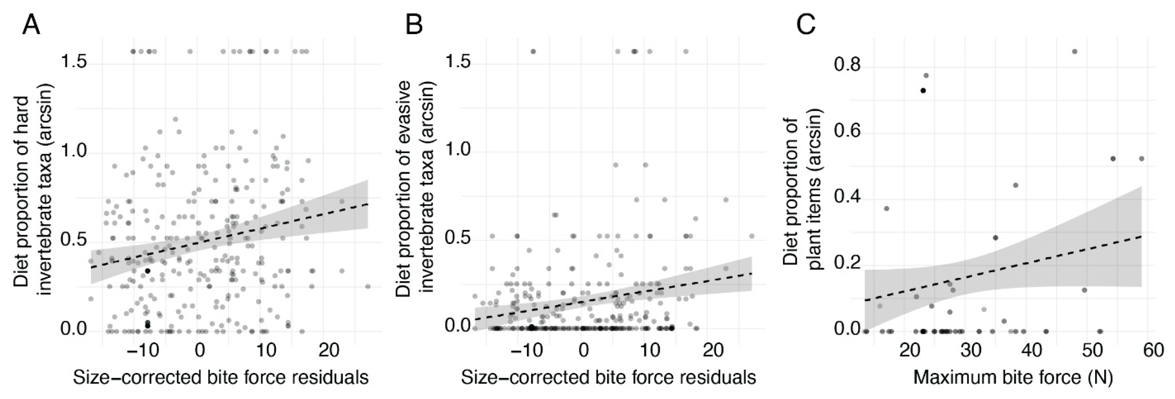Animals 13 01788 g005 Animals 13 01788 g005