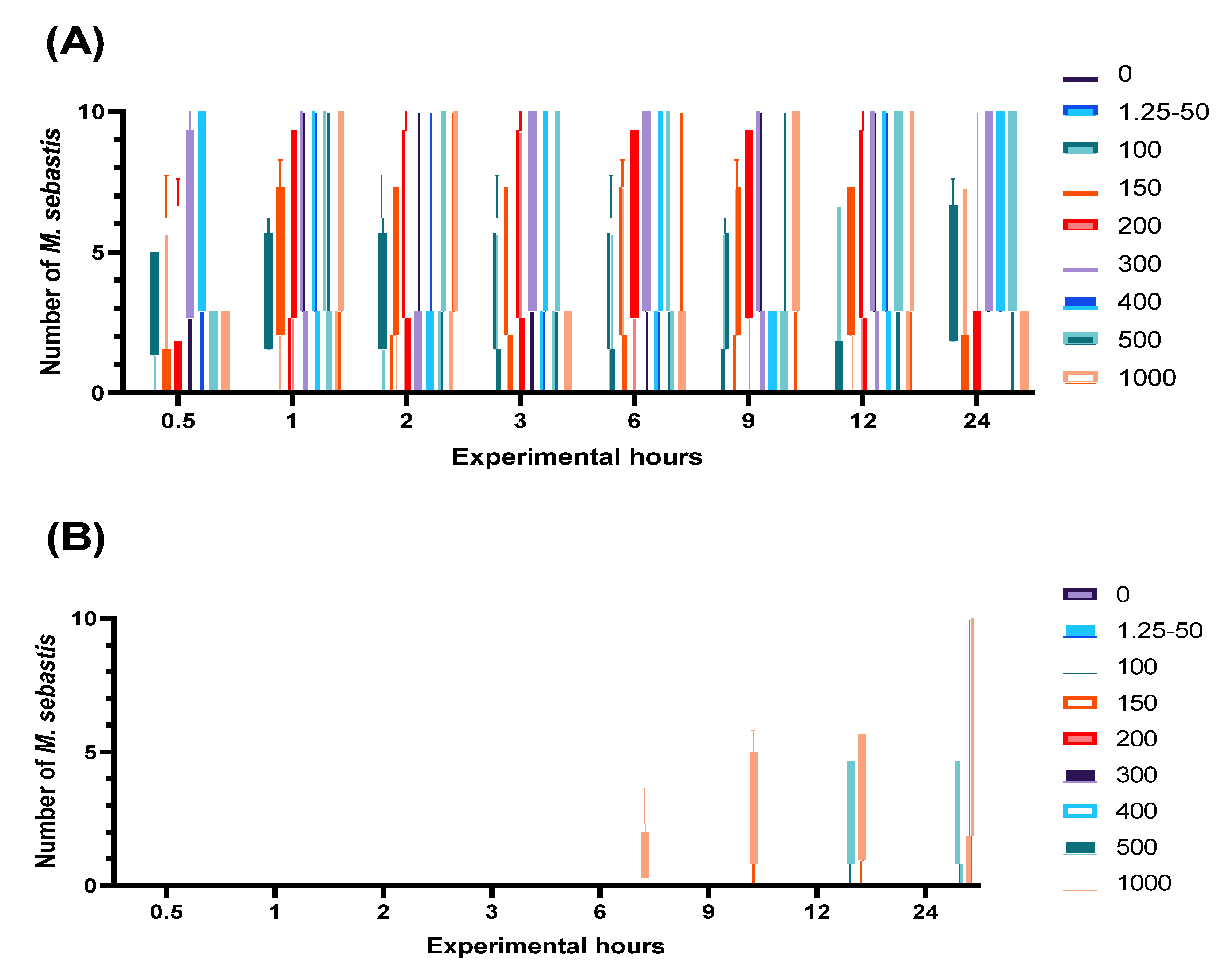 Animals 13 01791 g001 Animals 13 01791 g001