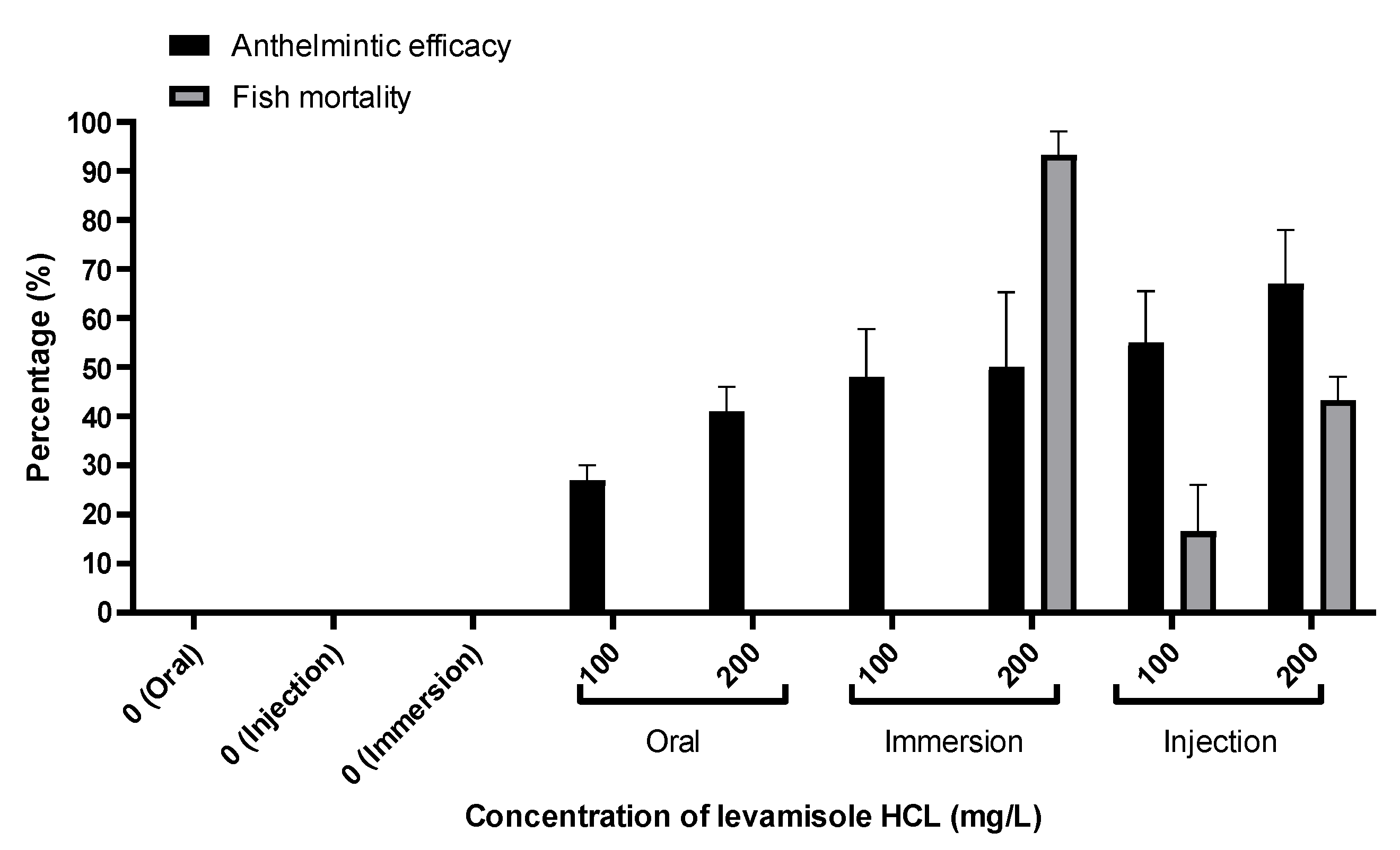 Animals 13 01791 g003 Animals 13 01791 g003