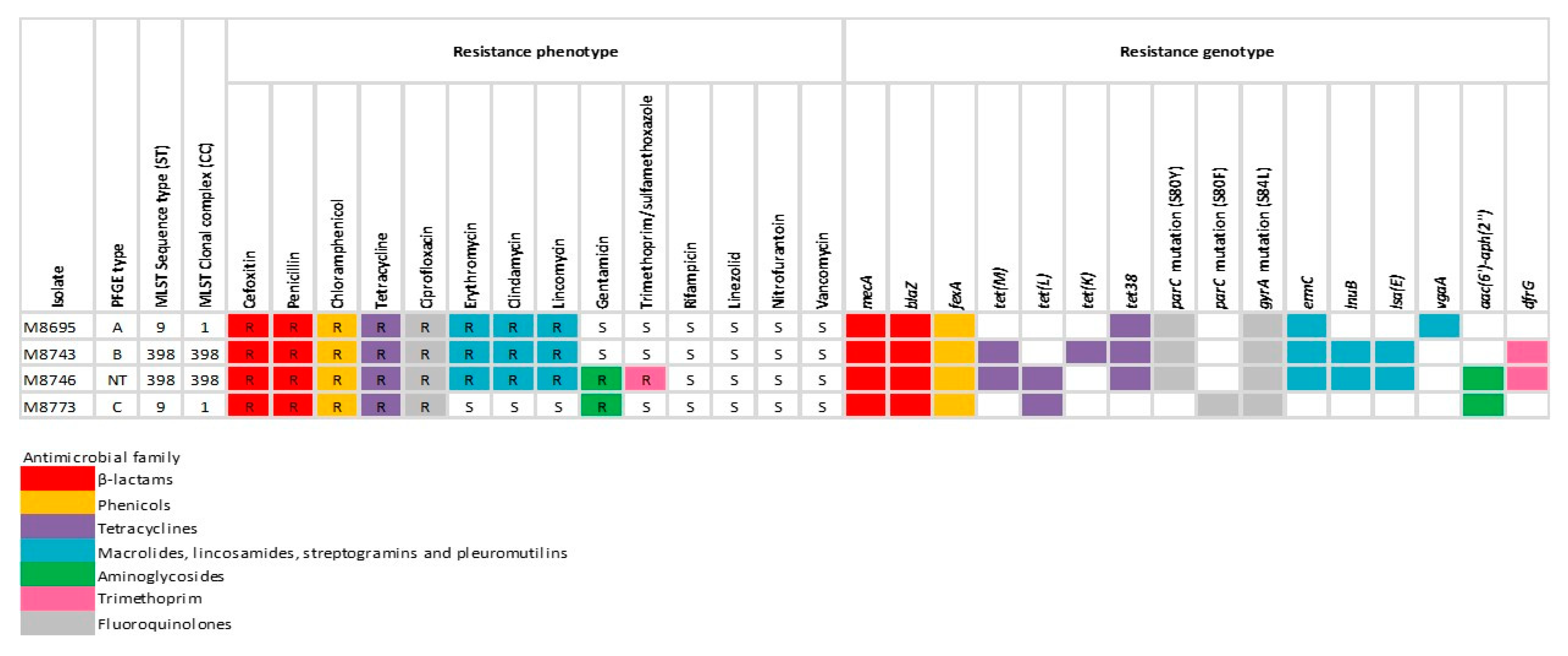 Animals 13 01796 g001