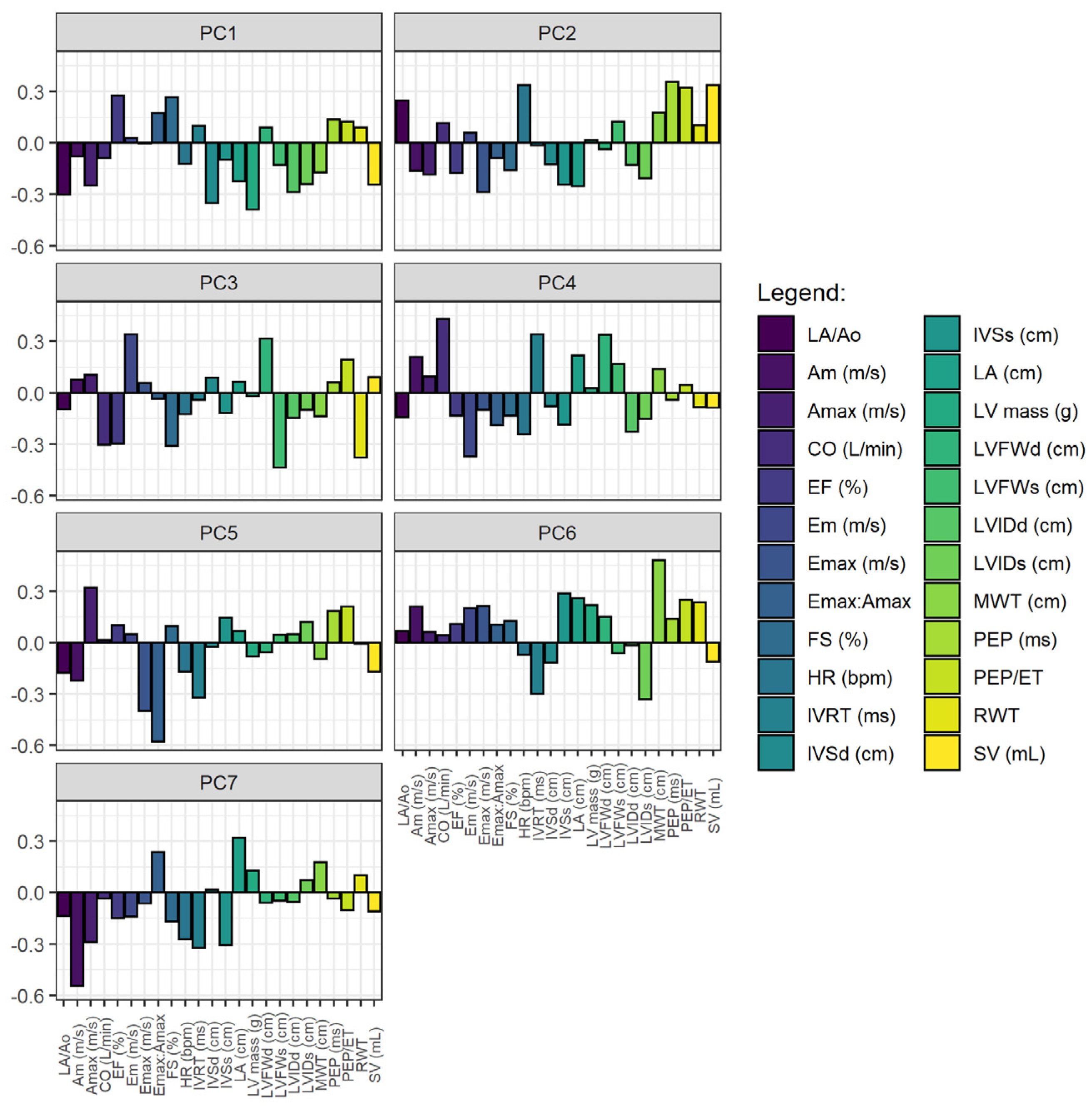 Animals 13 01800 g007