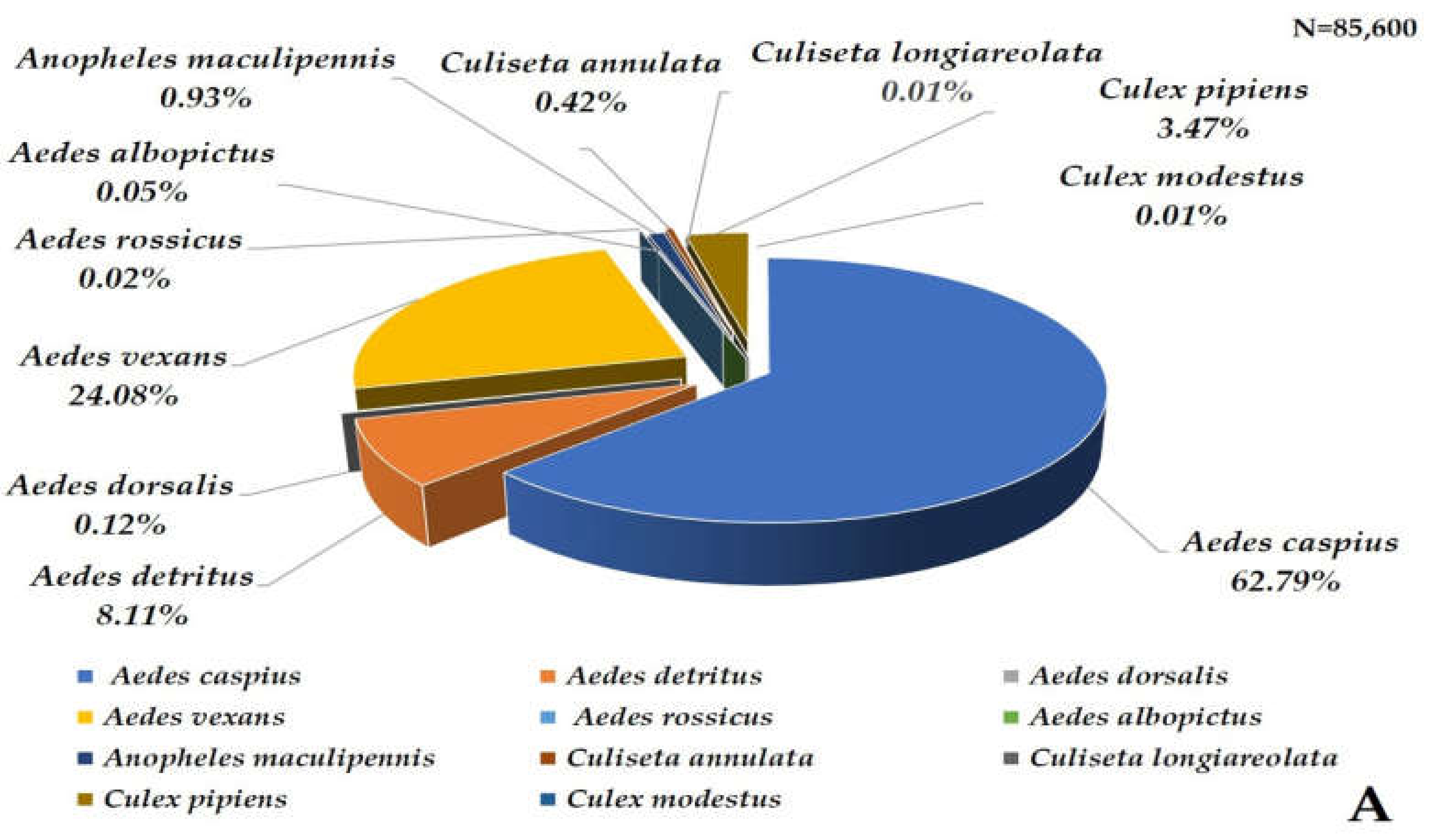 Animals 13 01809 g004a