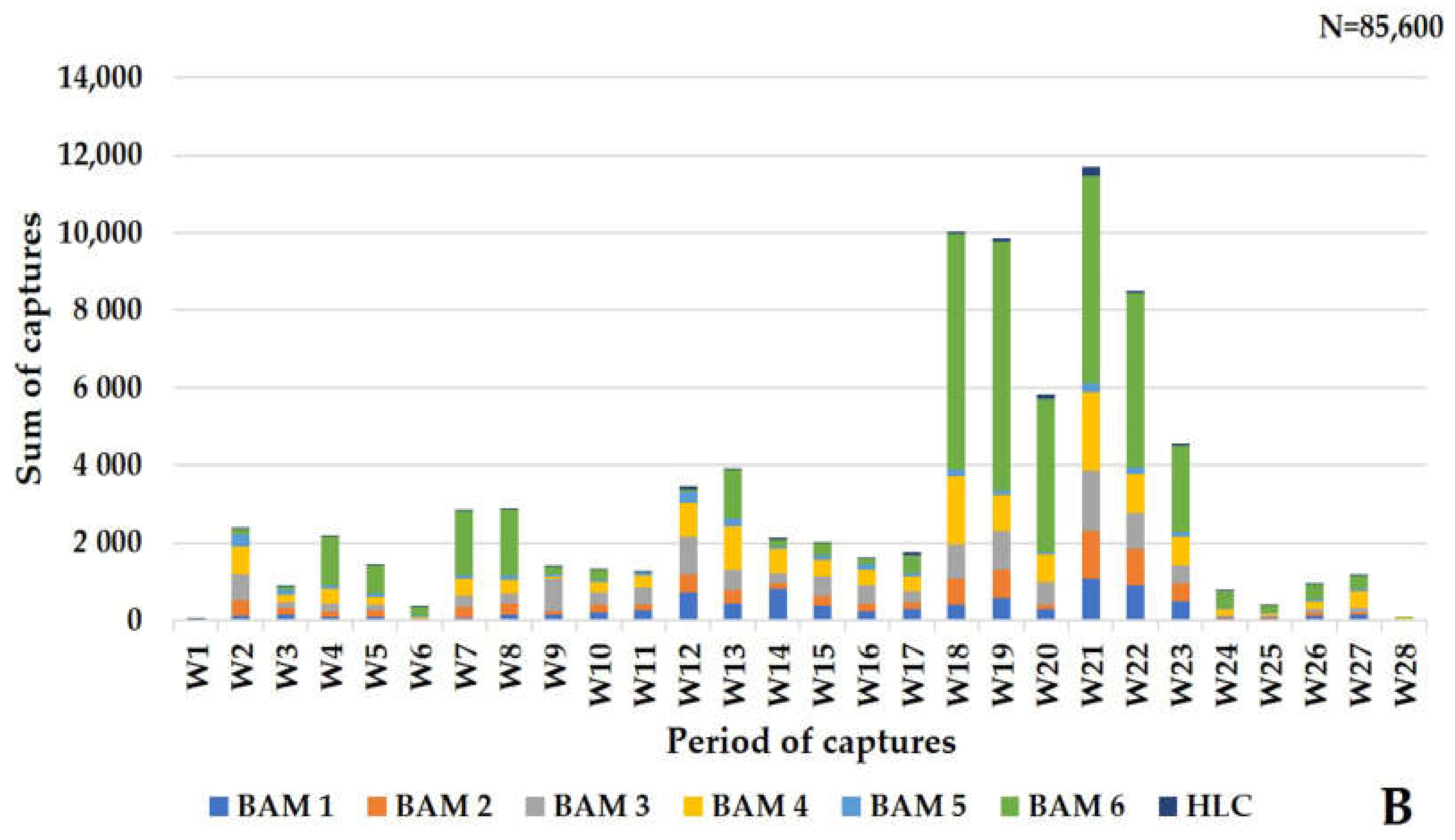 Animals 13 01809 g004b