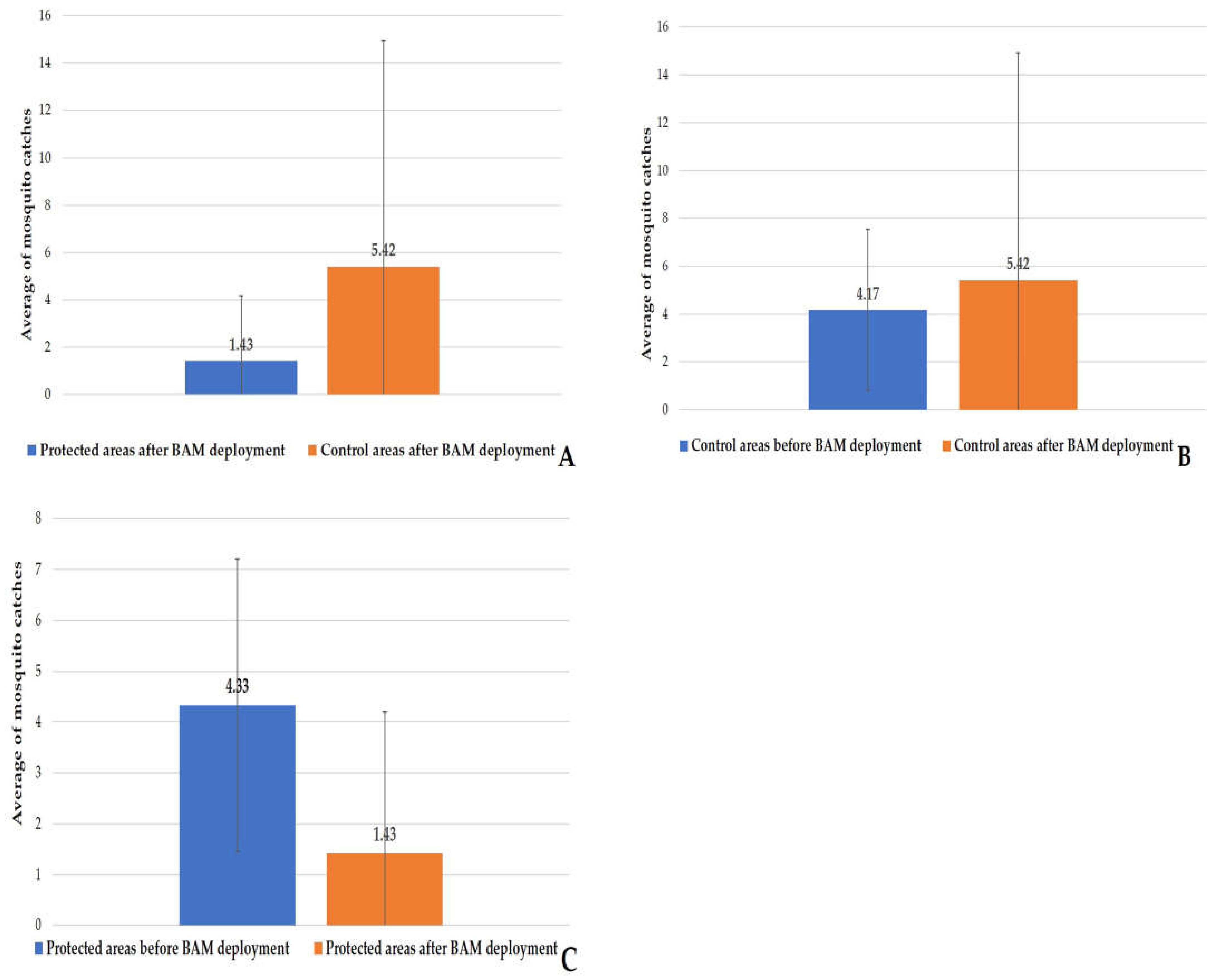 Animals 13 01809 g009