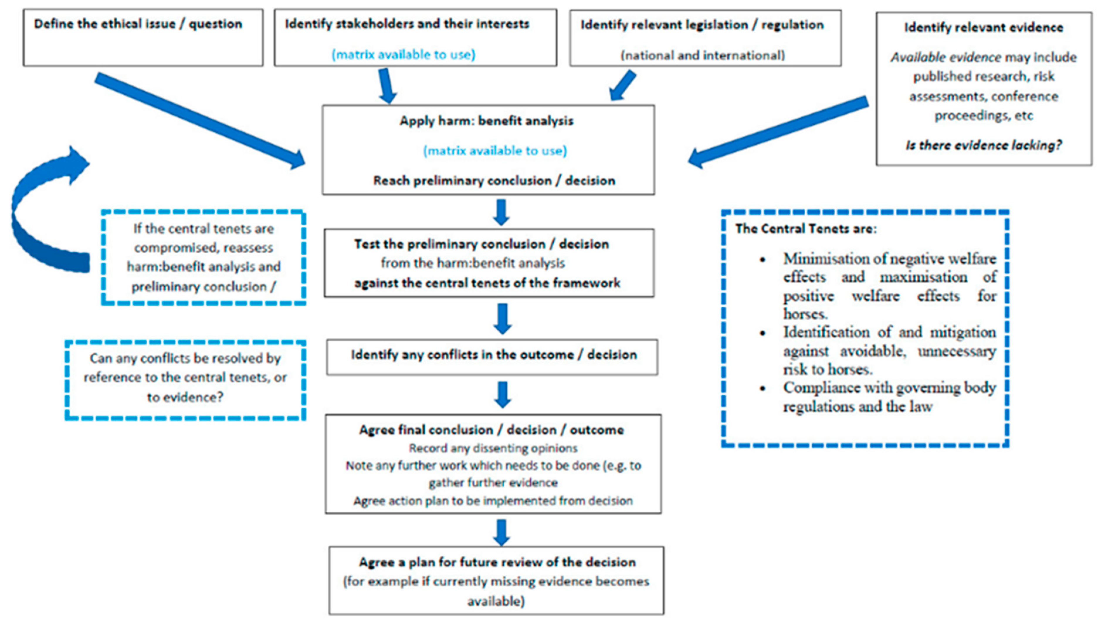 Animals 13 01821 g001