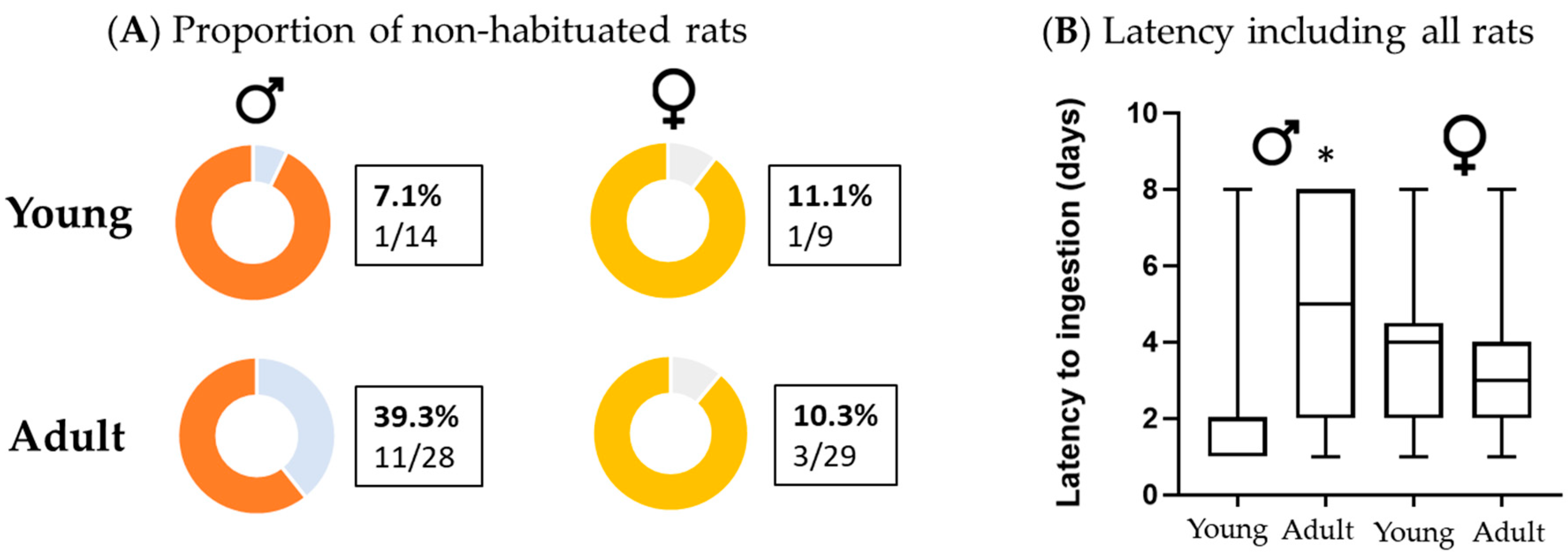 Animals 13 01827 g001 Animals 13 01827 g001
