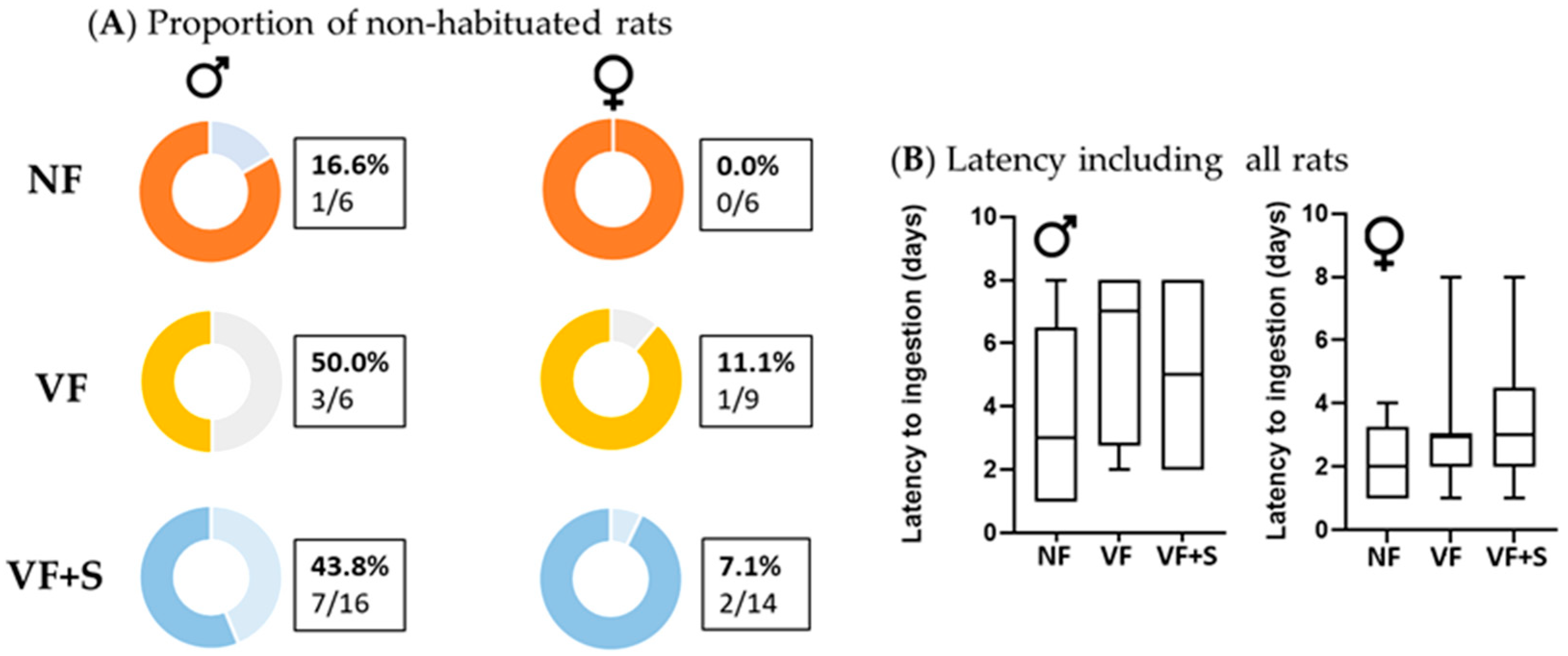 Animals 13 01827 g003 Animals 13 01827 g003