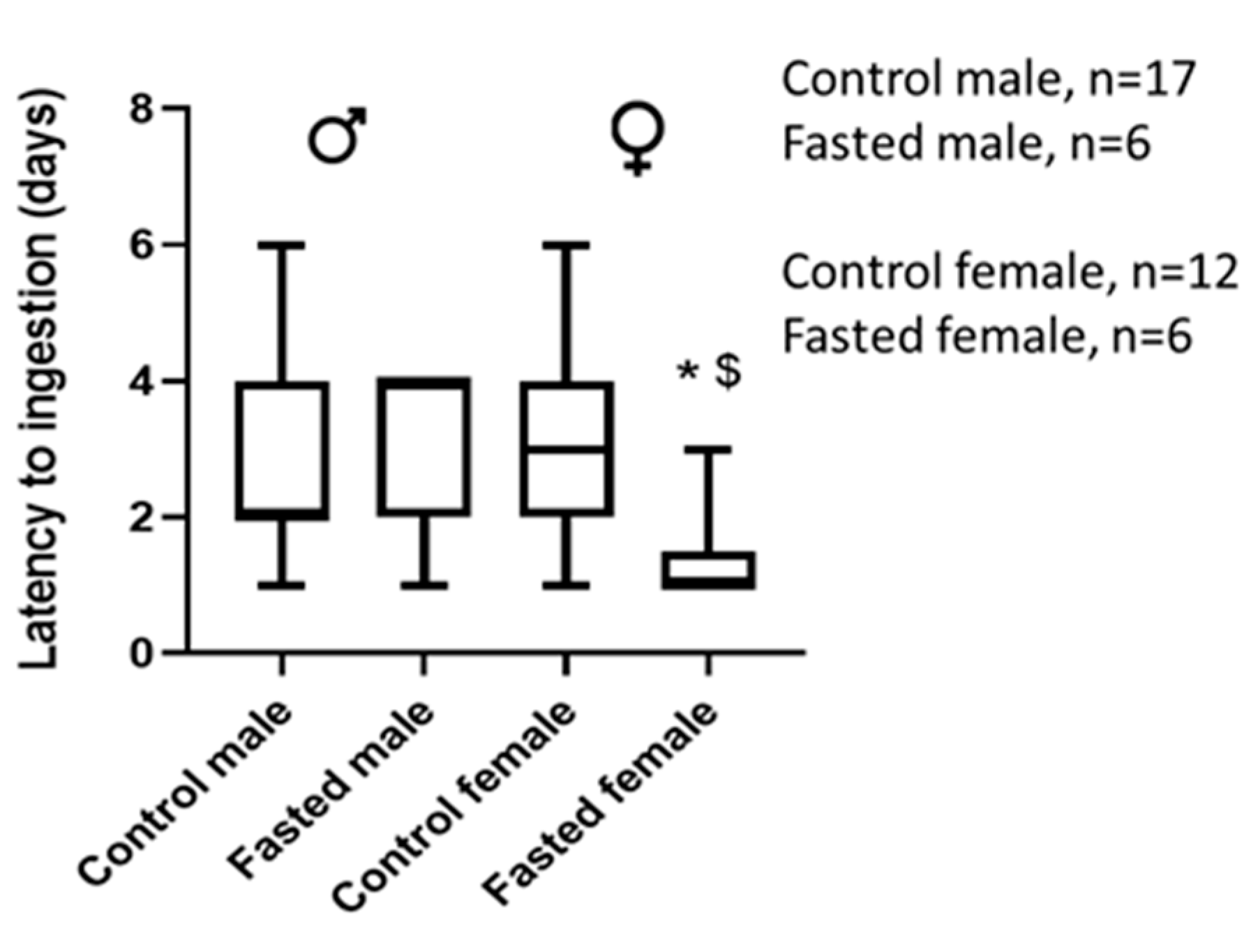 Animals 13 01827 g005 Animals 13 01827 g005