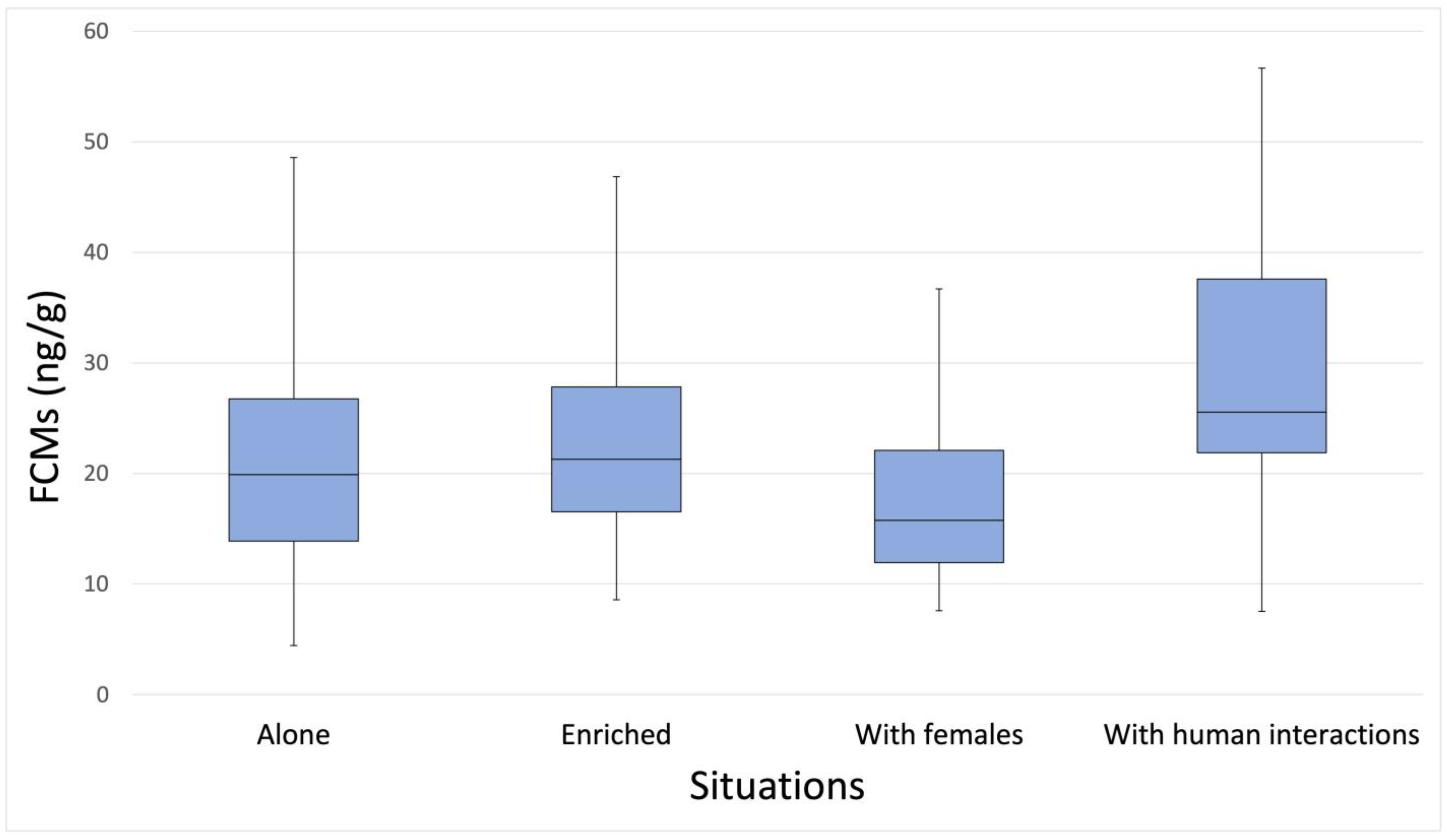 Animals 13 01828 g003