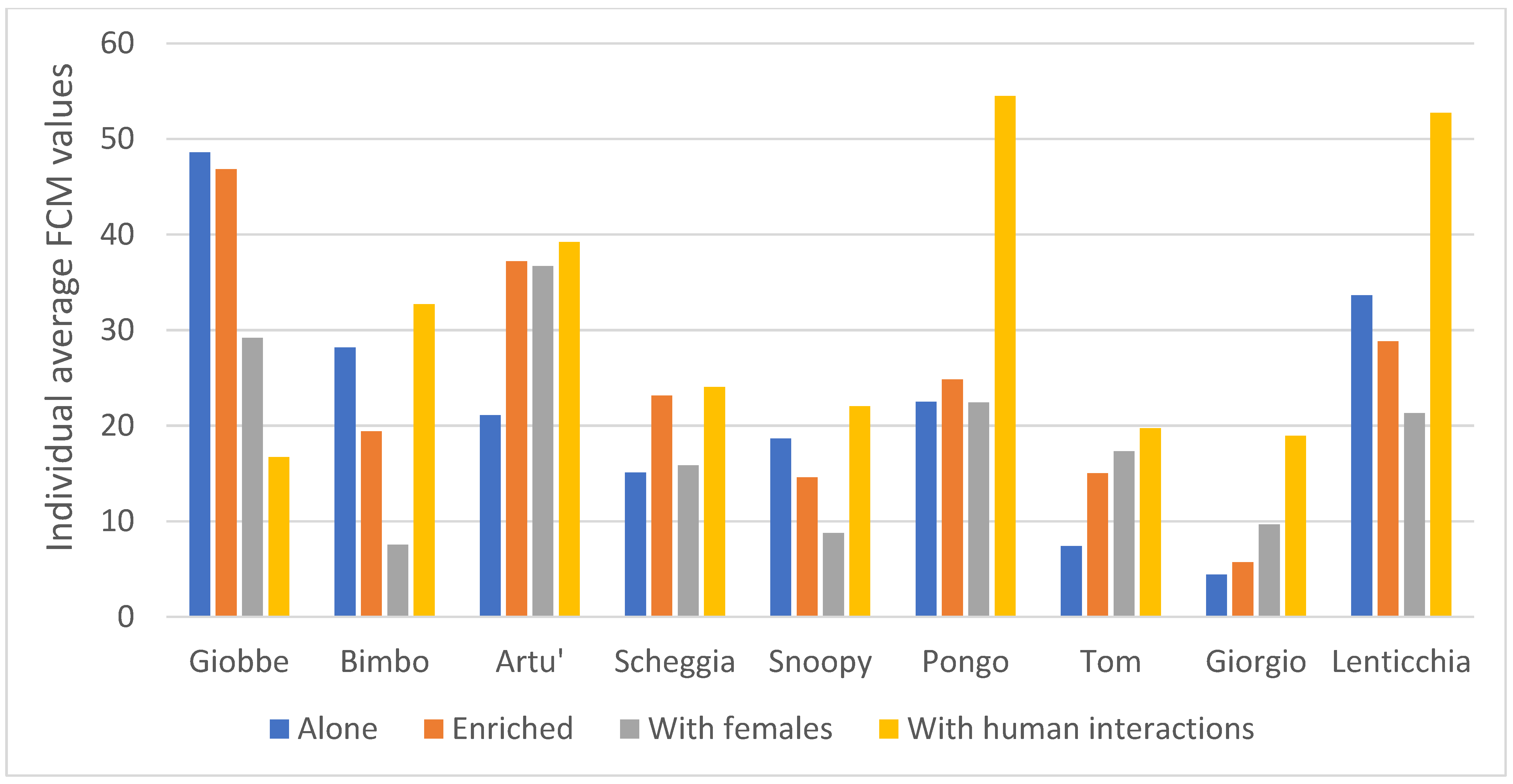 Animals 13 01828 g004