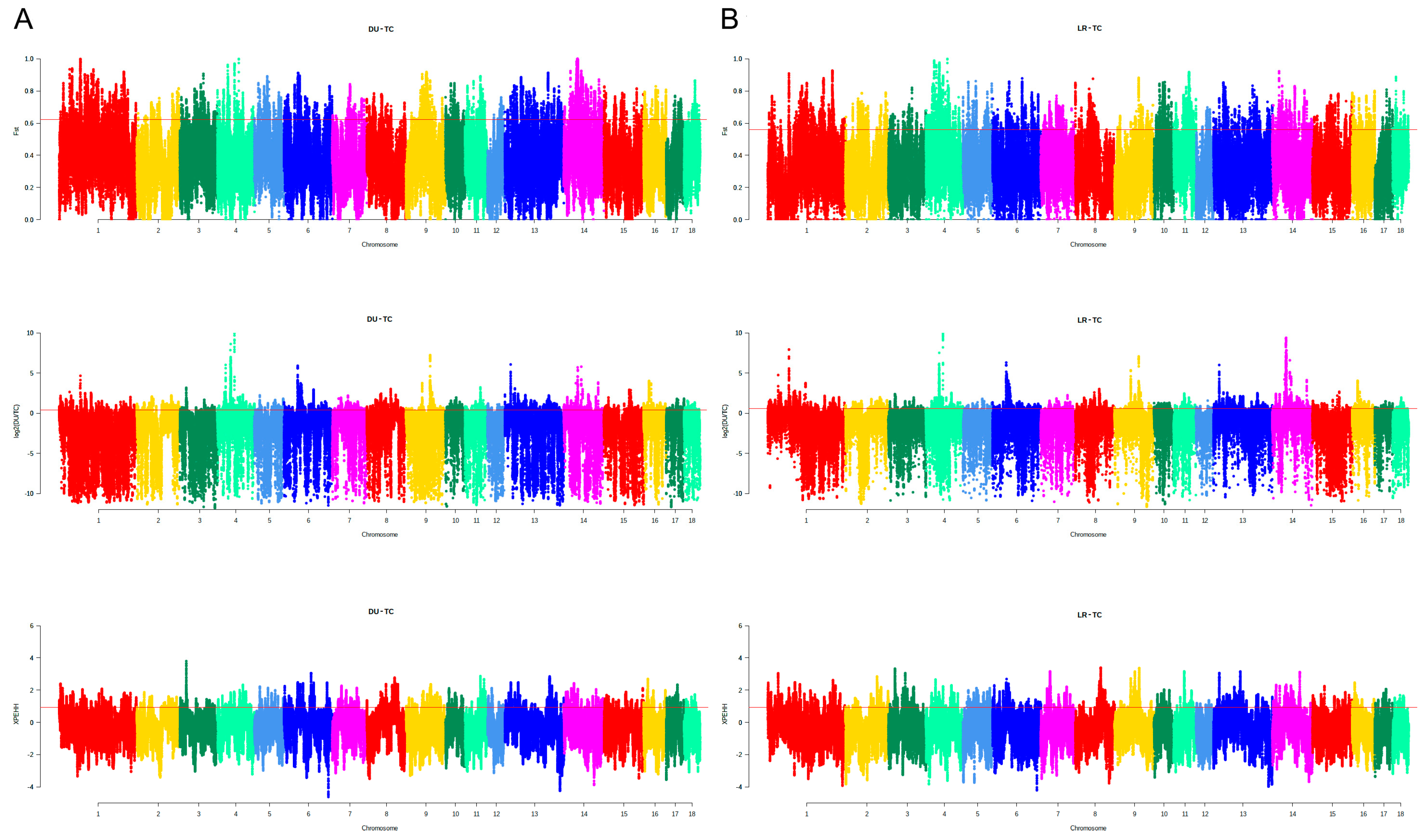 Animals 13 01835 g005 Animals 13 01835 g005