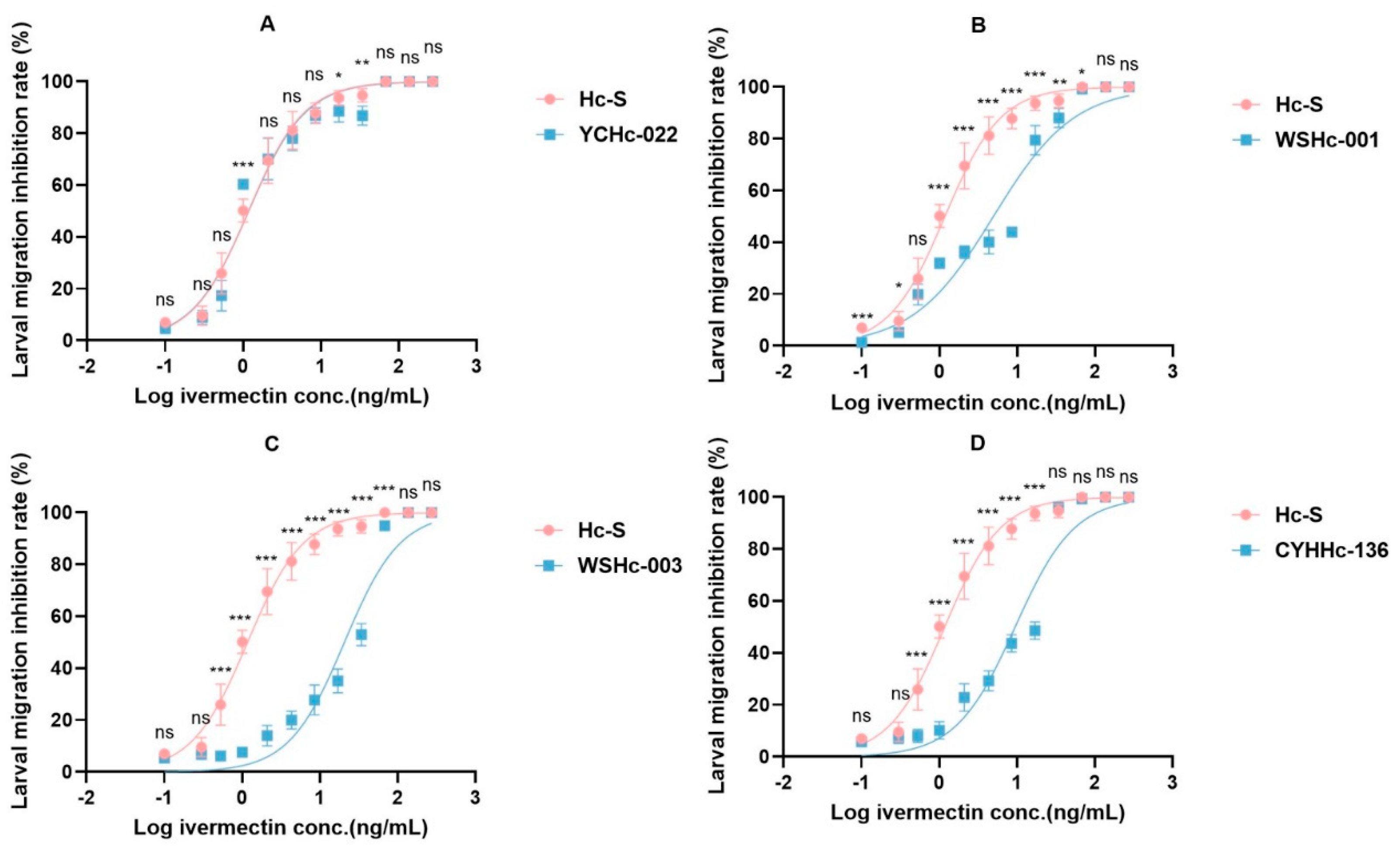 Animals 13 01841 g001 Animals 13 01841 g001