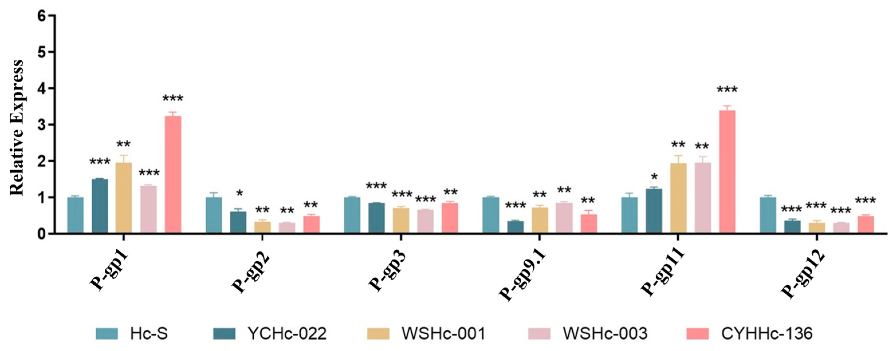 Animals 13 01841 g002 Animals 13 01841 g002