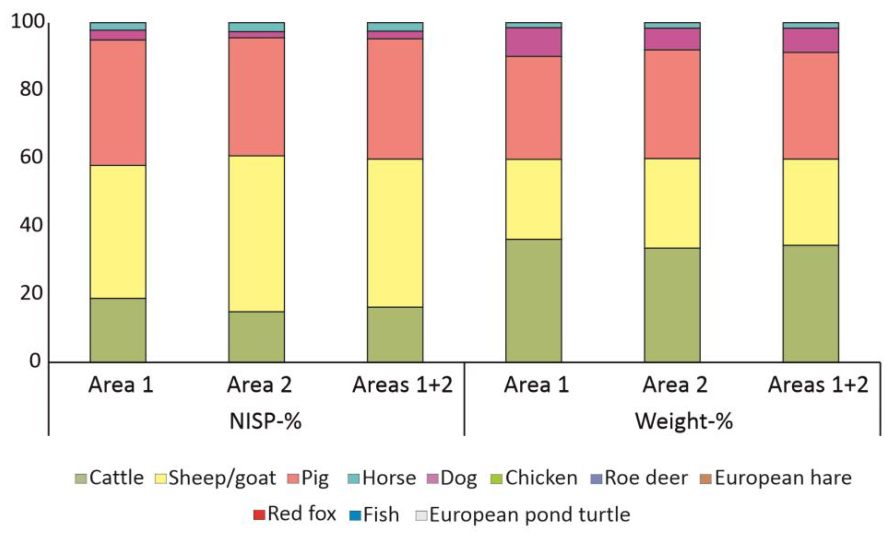 Animals 13 01847 g003 Animals 13 01847 g003