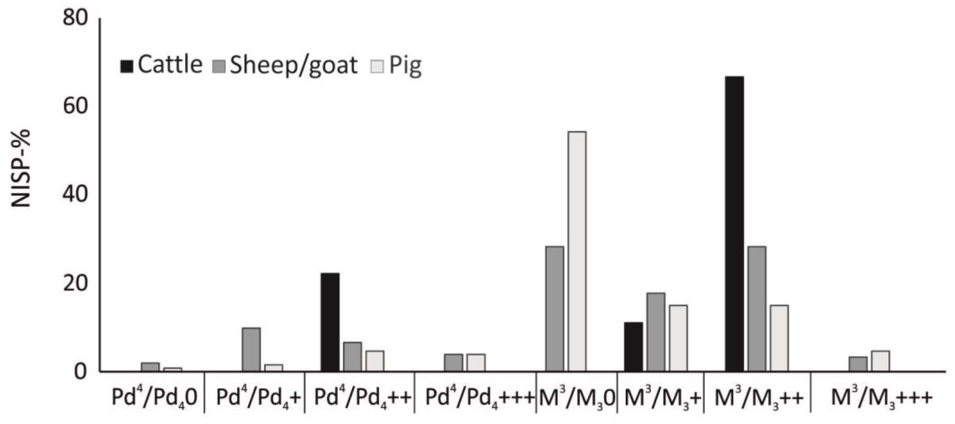Animals 13 01847 g004 Animals 13 01847 g004
