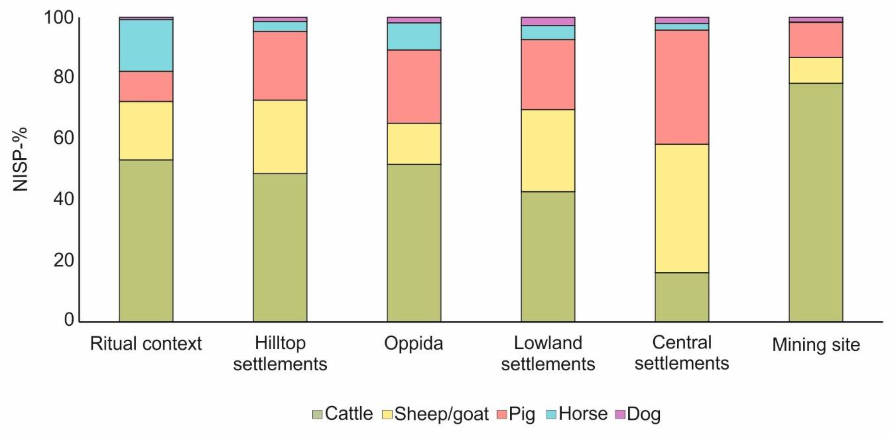 Animals 13 01847 g007 Animals 13 01847 g007