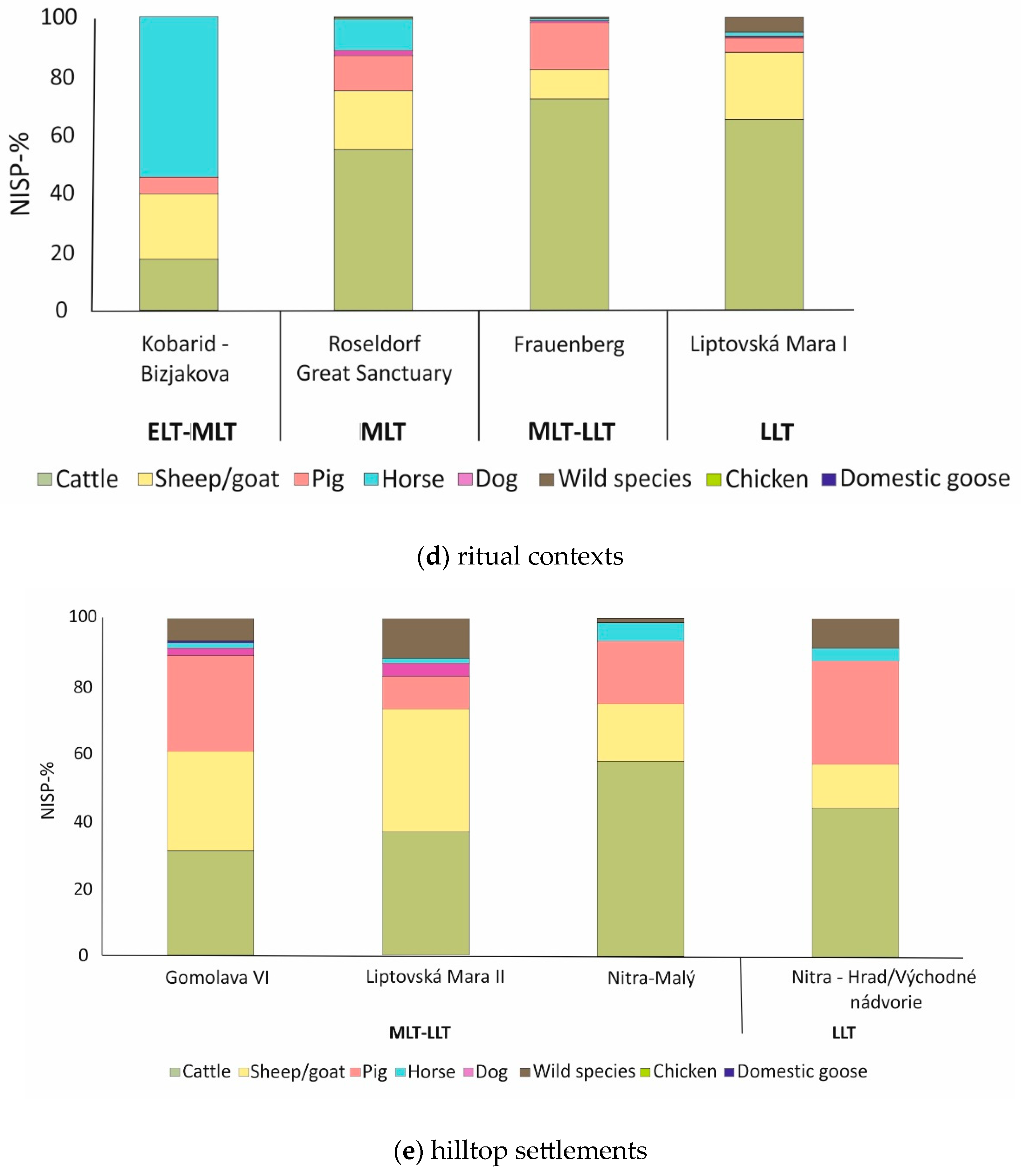 Animals 13 01847 g008b Animals 13 01847 g008b