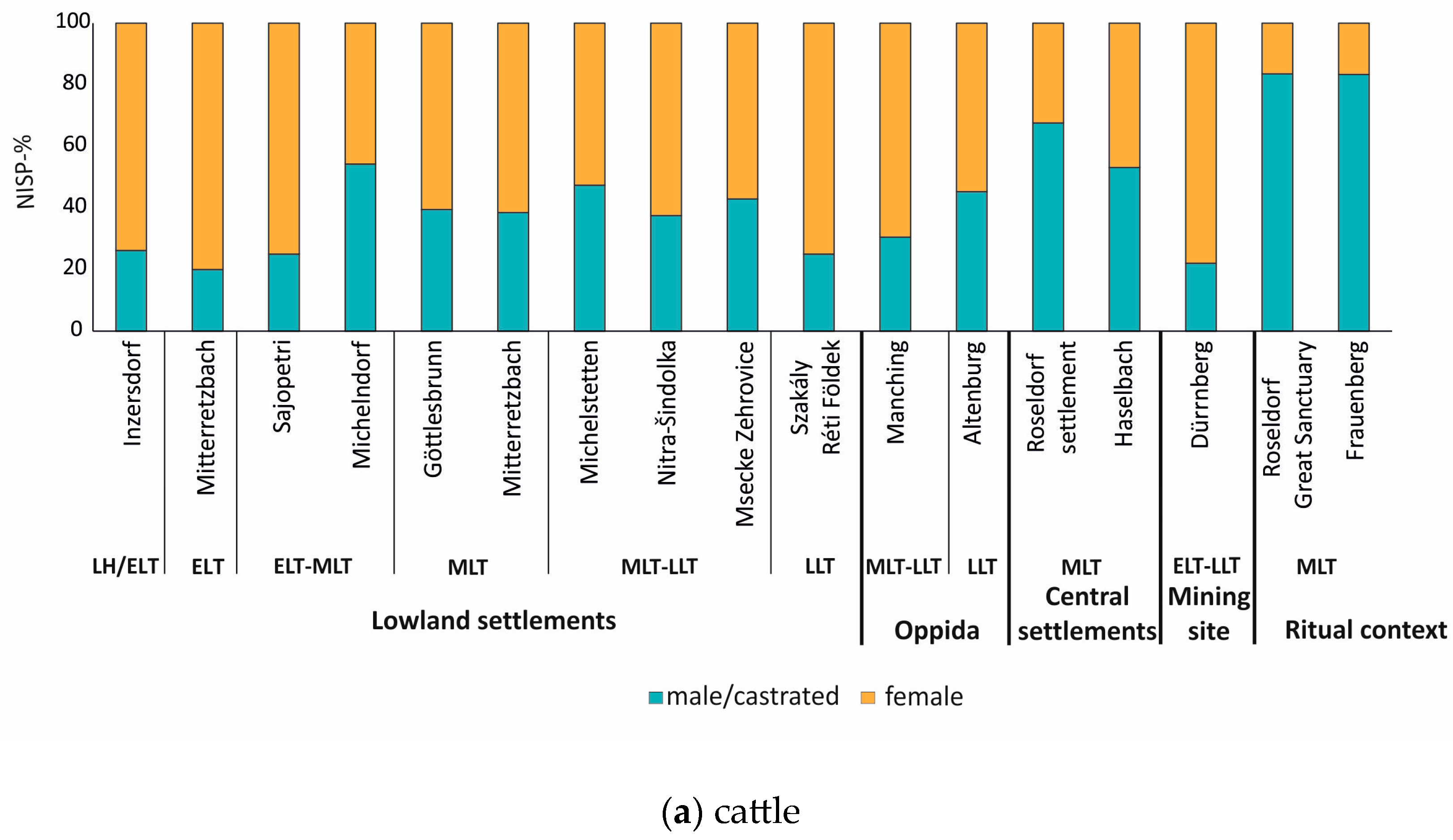Animals 13 01847 g009a Animals 13 01847 g009a