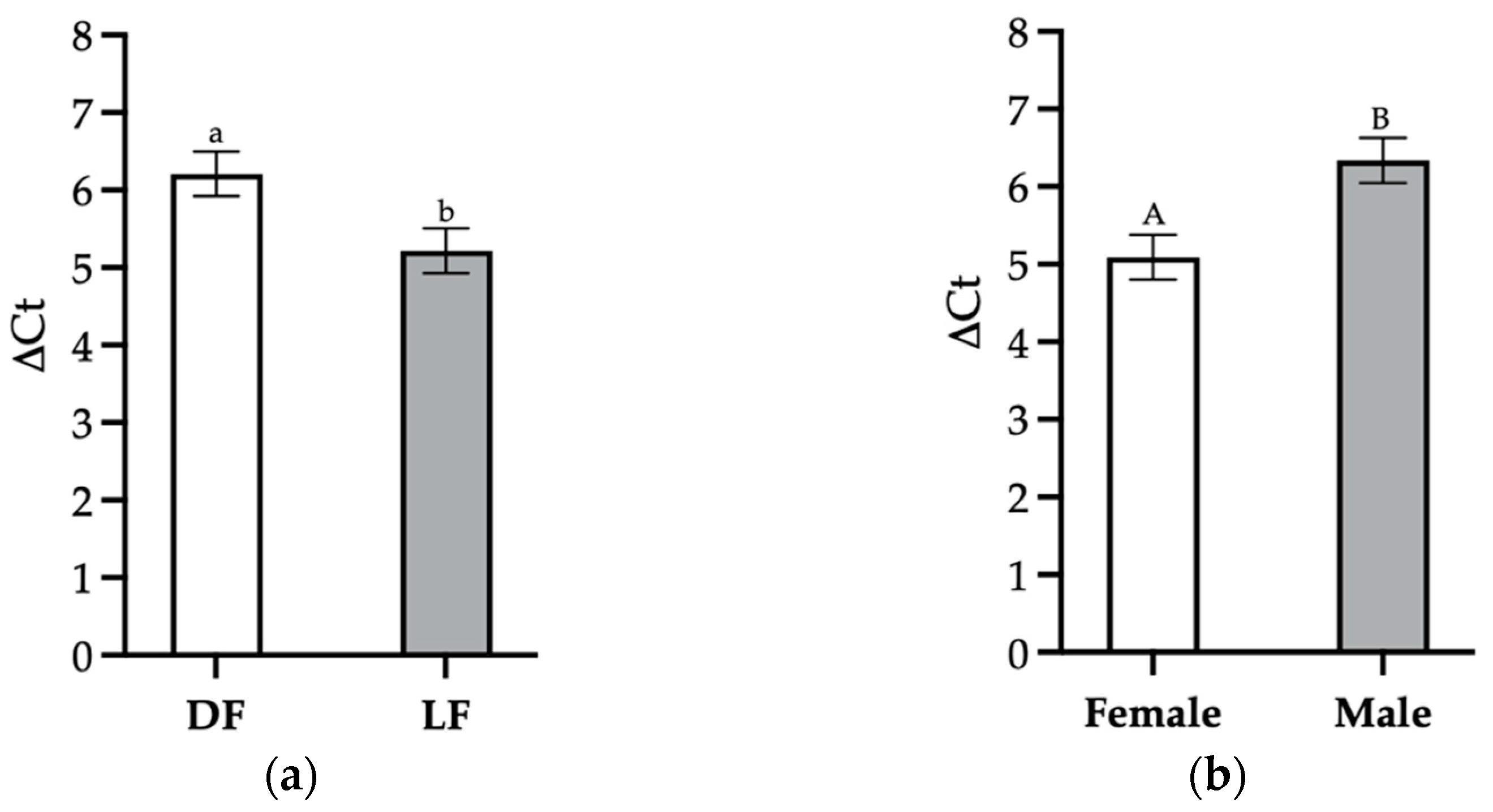 Animals 13 01851 g002