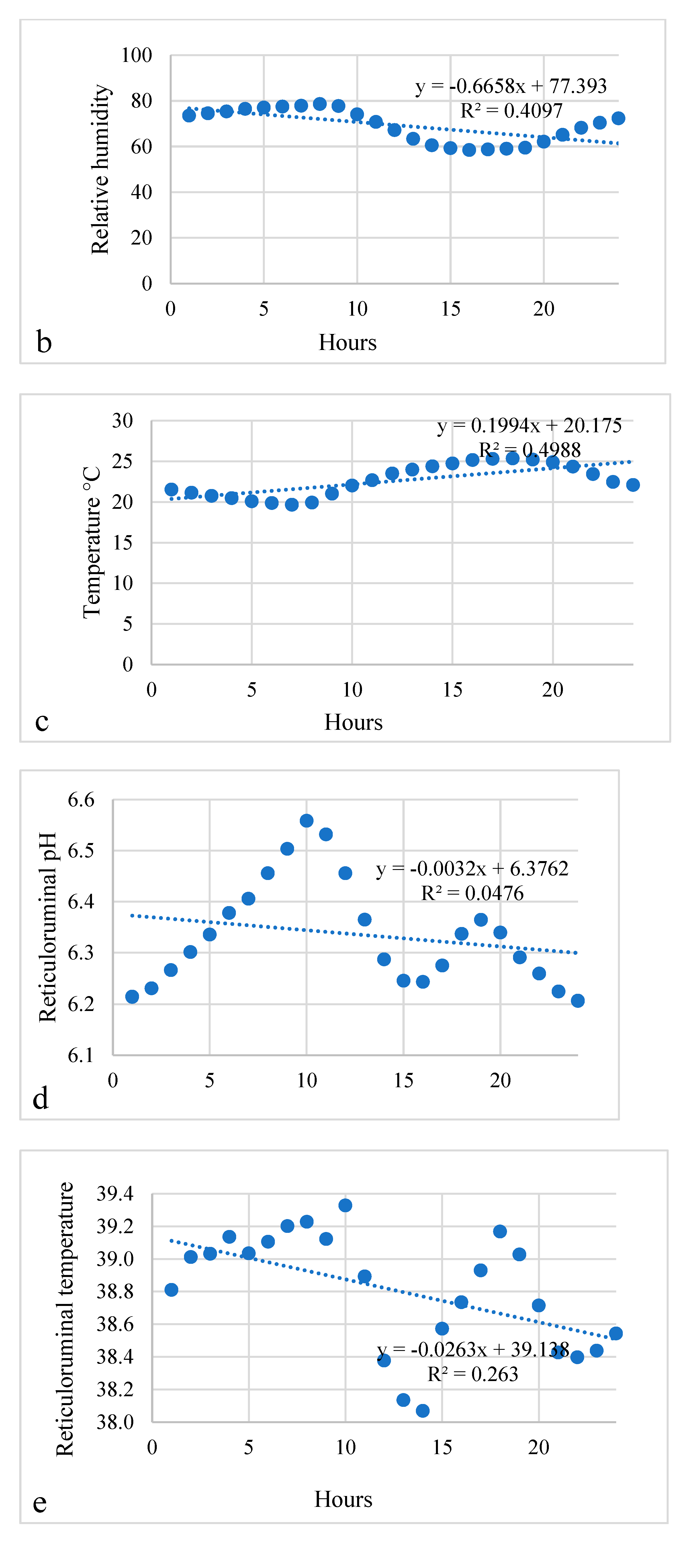 Animals 13 01852 g001b Animals 13 01852 g001b