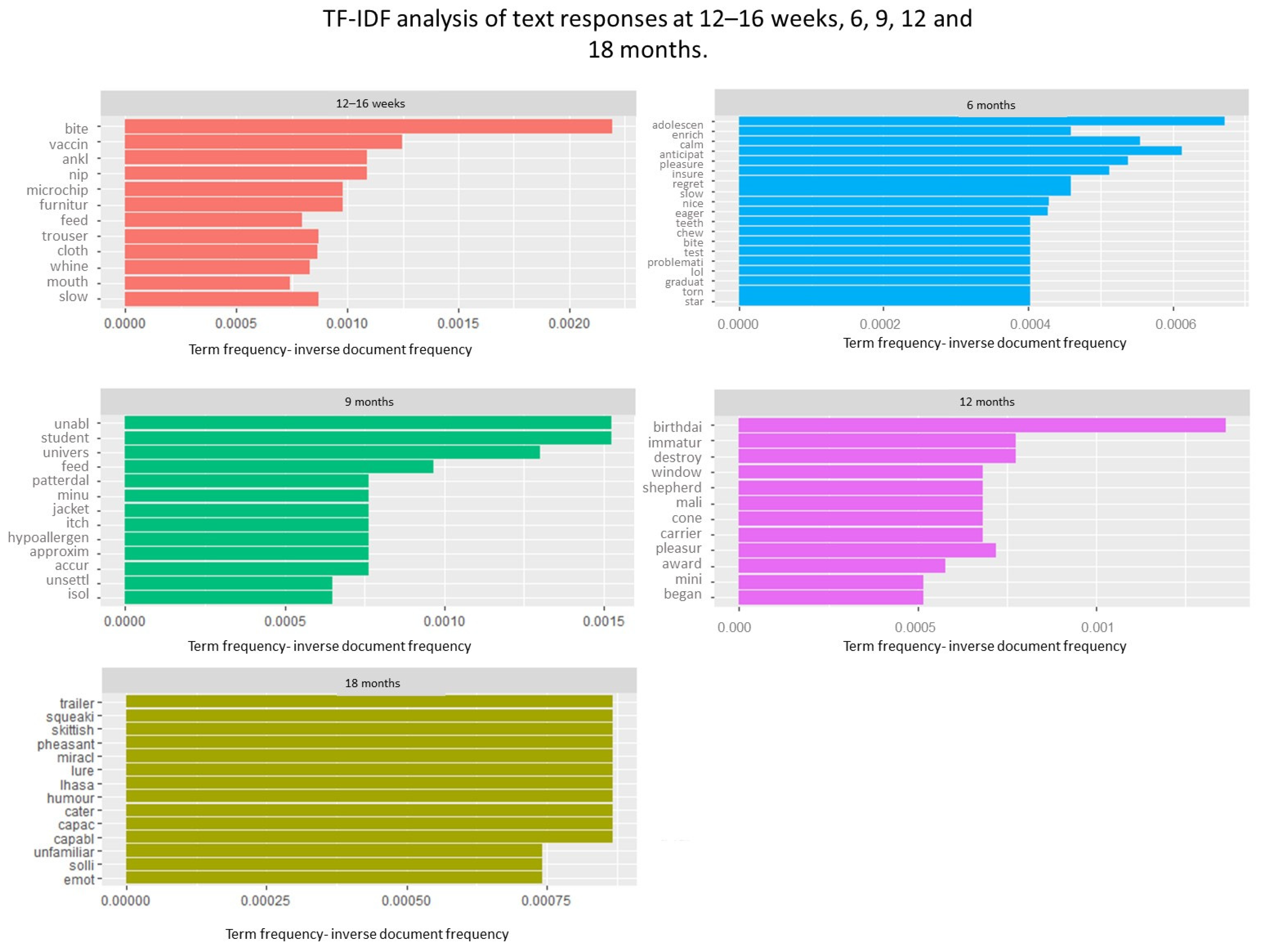 Animals 13 01863 g002